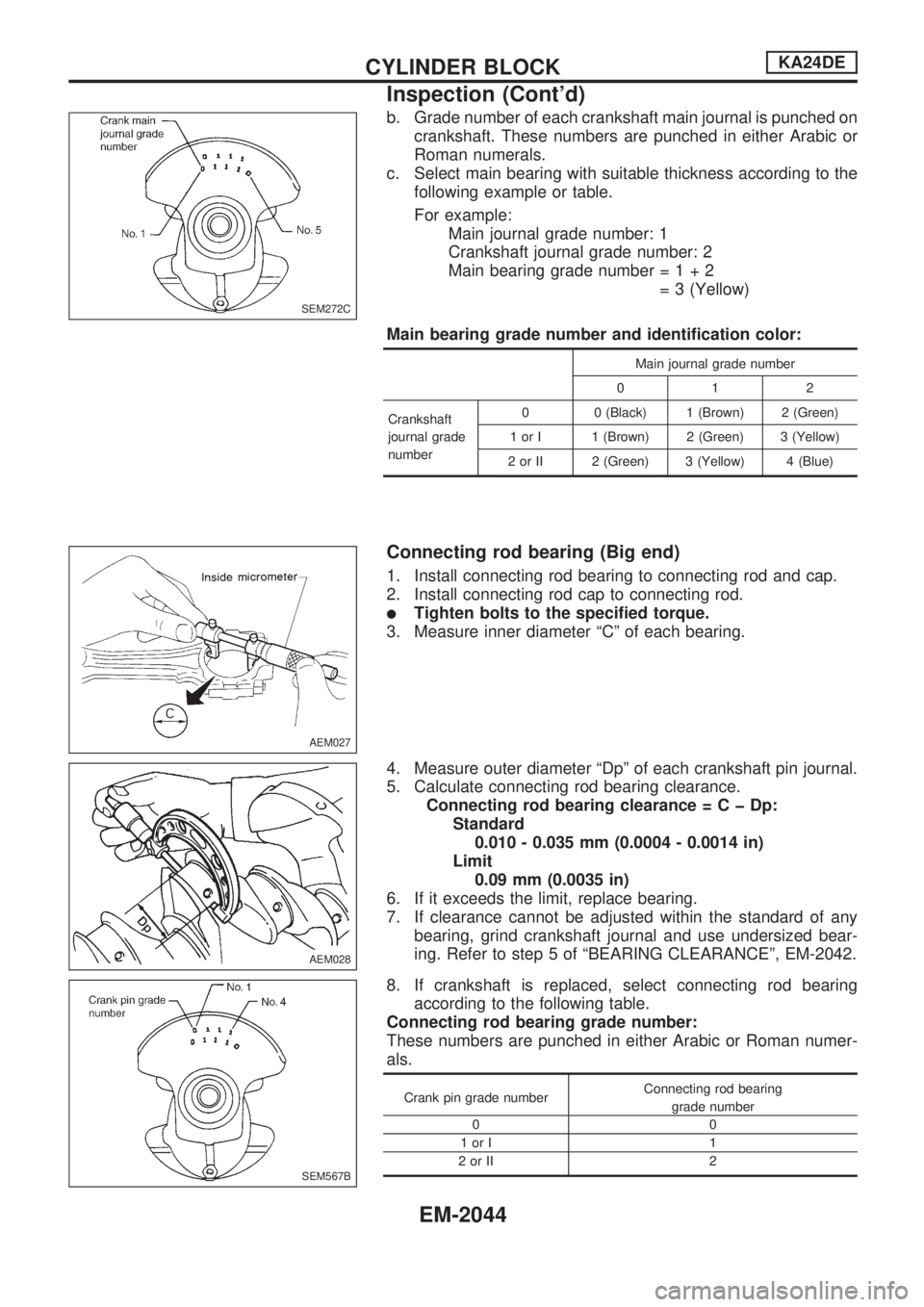 NISSAN PICK-UP 1999  Repair Manual b. Grade number of each crankshaft main journal is punched on
crankshaft. These numbers are punched in either Arabic or
Roman numerals.
c. Select main bearing with suitable thickness according to the

