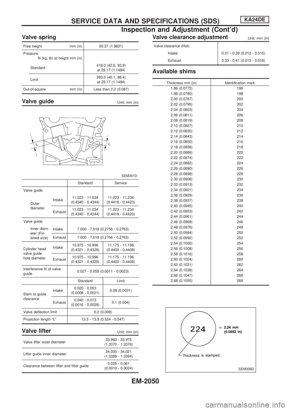 NISSAN PICK-UP 1999  Repair Manual Valve spring
Free height mm (in) 50.37 (1.9831)
Pressure
N (kg, lb) at height mm (in)
Standard418.0 (42.6, 93.9)
at 29.17 (1.1484)
Limit393.0 (40.1, 88.4)
at 29.17 (1.1484)
Out-of-square mm (in) Less 