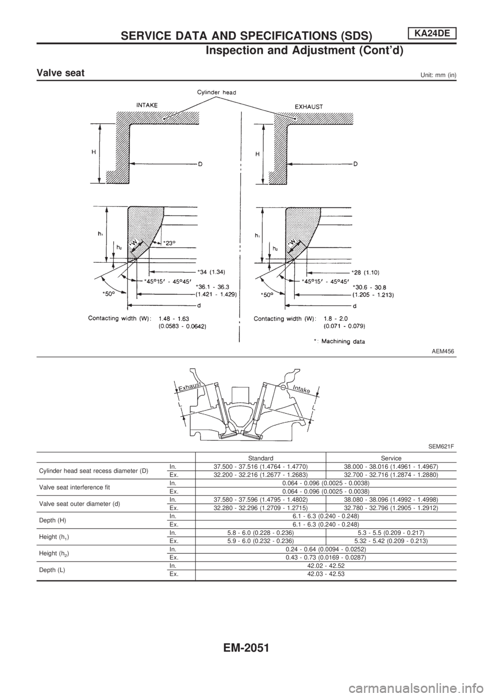 NISSAN PICK-UP 1999  Repair Manual Valve seatUnit: mm (in)
AEM456
SEM621F
Standard Service
Cylinder head seat recess diameter (D)In. 37.500 - 37.516 (1.4764 - 1.4770) 38.000 - 38.016 (1.4961 - 1.4967)
Ex. 32.200 - 32.216 (1.2677 - 1.26