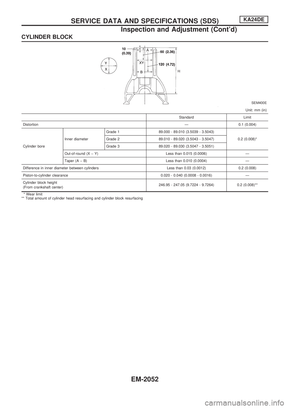 NISSAN PICK-UP 1999  Repair Manual CYLINDER BLOCK
SEM400E
Unit: mm (in)
Standard Limit
DistortionÐ 0.1 (0.004)
Cylinder boreInner diameterGrade 1 89.000 - 89.010 (3.5039 - 3.5043)
0.2 (0.008)* Grade 2 89.010 - 89.020 (3.5043 - 3.5047)