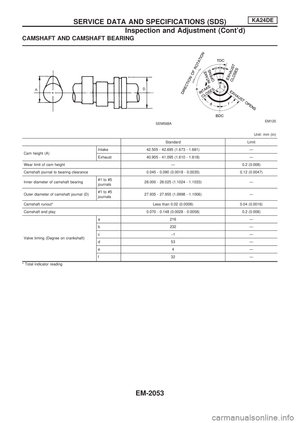 NISSAN PICK-UP 1999  Repair Manual CAMSHAFT AND CAMSHAFT BEARING
SEM568AEM120
Unit: mm (in)
Standard Limit
Cam height (A)Intake 42.505 - 42.695 (1.673 - 1.681) Ð
Exhaust 40.905 - 41.095 (1.610 - 1.618) Ð
Wear limit of cam height Ð 0