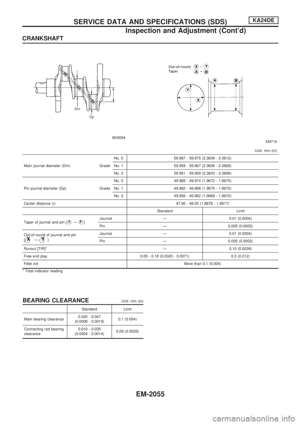 NISSAN PICK-UP 1999  Repair Manual CRANKSHAFT
SEM394EM715
Unit: mm (in)
Main journal diameter (Dm) GradeNo. 0 59.967 - 59.975 (2.3609 - 2.3612)
No. 1 59.959 - 59.967 (2.3606 - 2.3609)
No. 2 59.951 - 59.959 (2.3603 - 2.3606)
Pin journal
