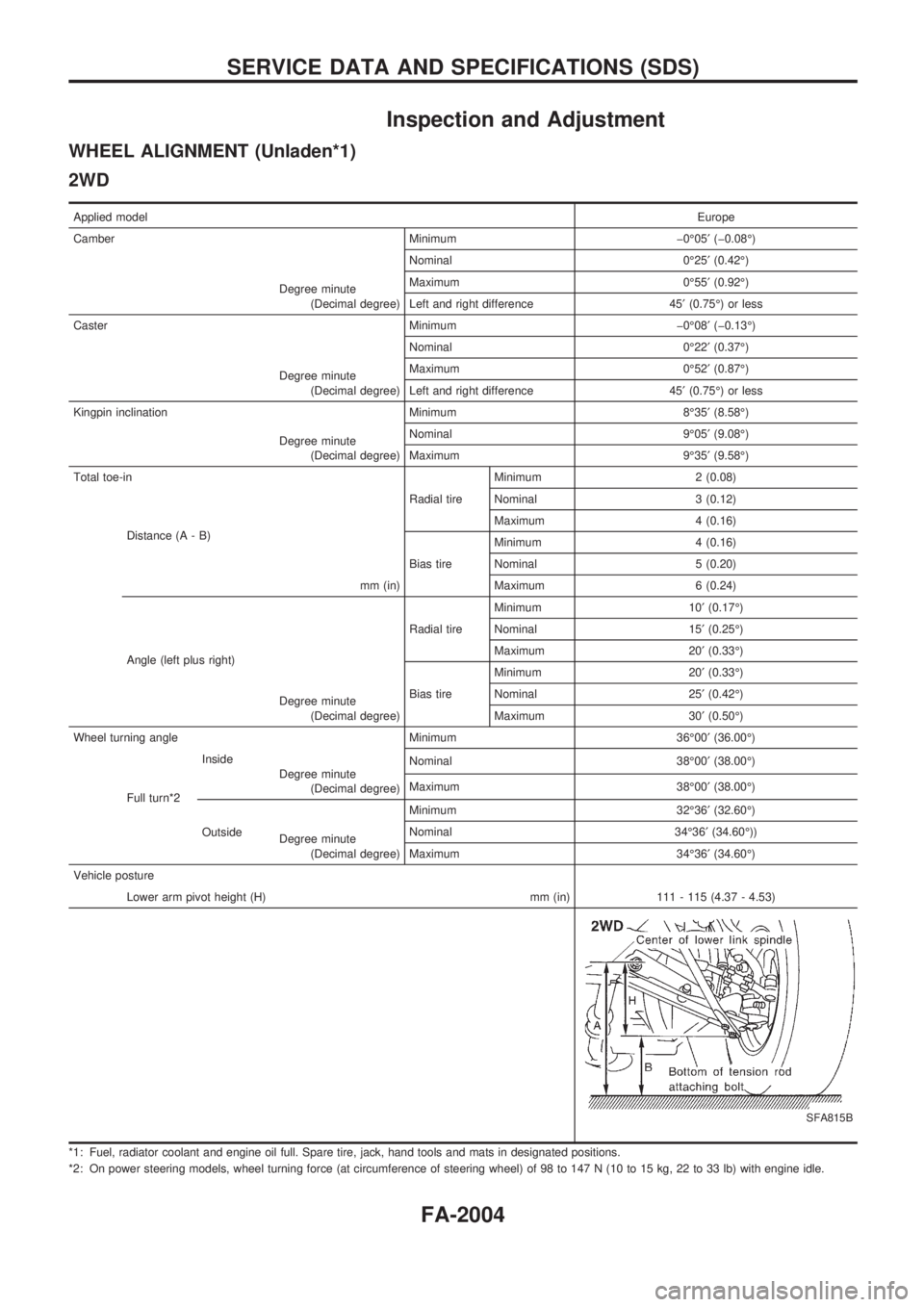 NISSAN PICK-UP 1999  Repair Manual Inspection and Adjustment
WHEEL ALIGNMENT (Unladen*1)
2WD
Applied modelEurope
Camber Minimum þ0É05¢(þ0.08É)
Degree minute
(Decimal degree)Nominal 0É25¢(0.42É)
Maximum 0É55¢(0.92É)
Left and 