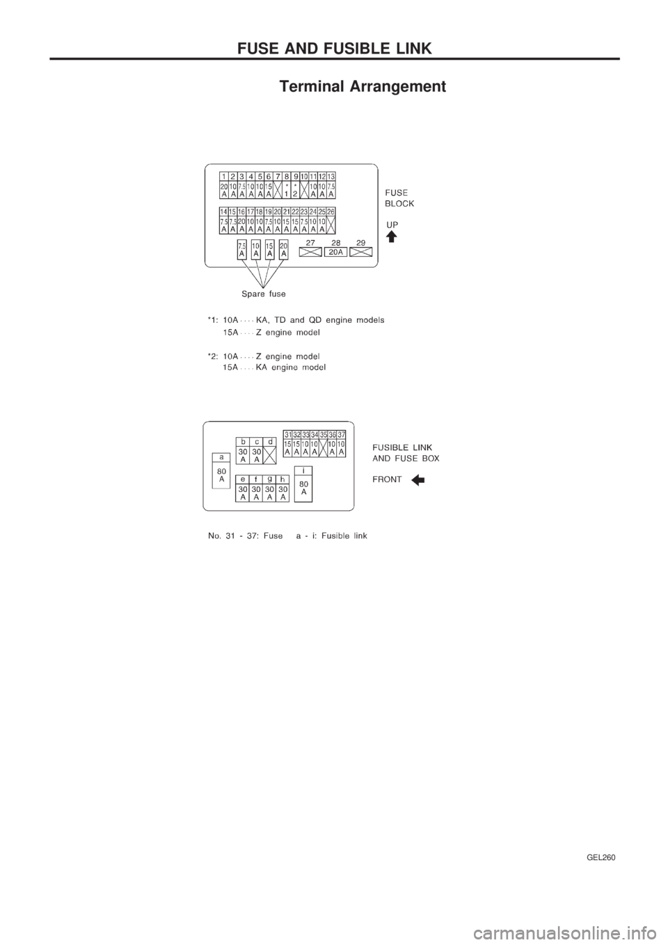 NISSAN PICK-UP 1999  Repair Manual Terminal Arrangement
GEL260
FUSE AND FUSIBLE LINK 