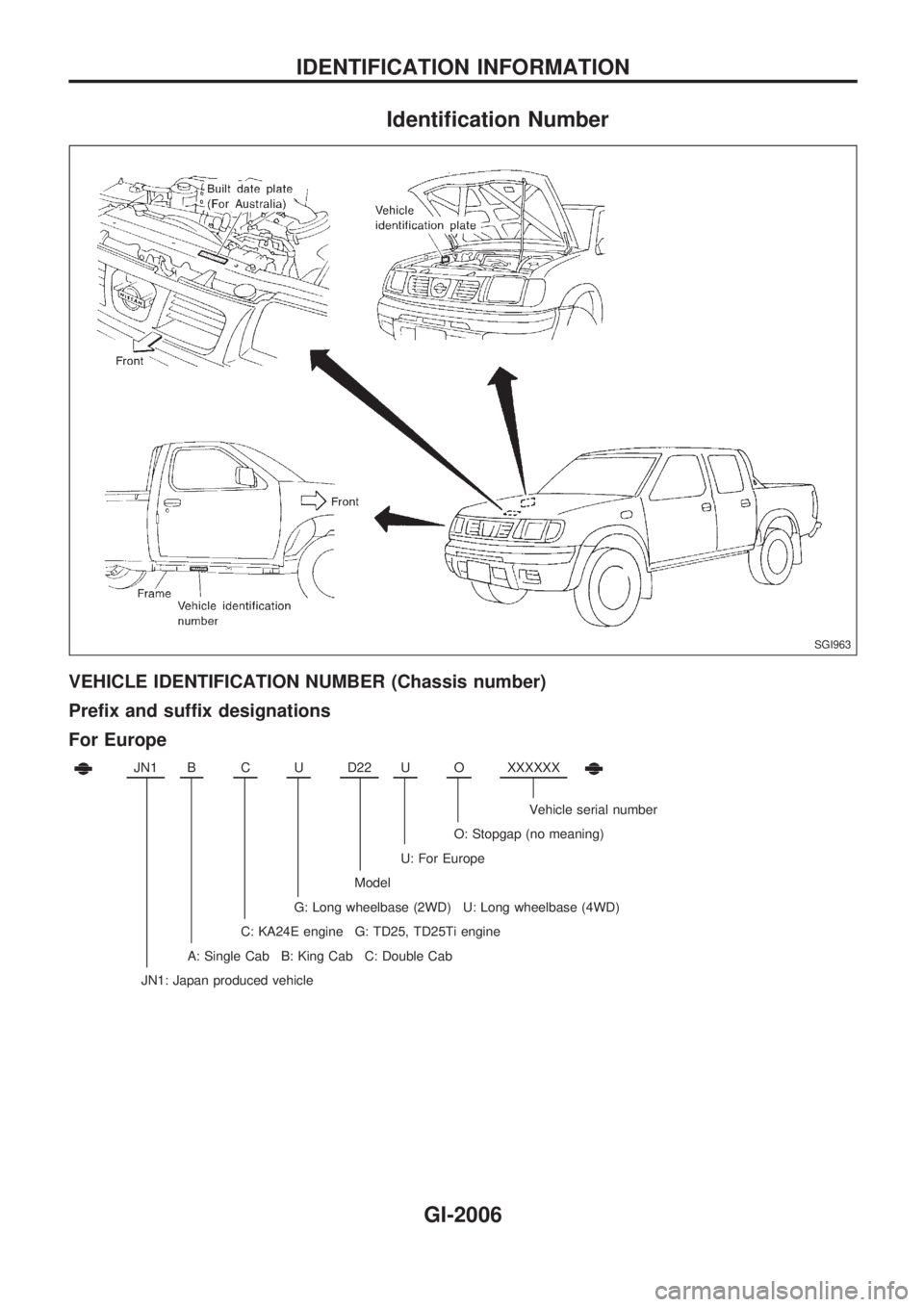 NISSAN PICK-UP 1999  Repair Manual Identification Number
VEHICLE IDENTIFICATION NUMBER (Chassis number)
Prefix and suffix designations
For Europe
JN1BCUD22UOXXXXXX
Vehicle serial number
O: Stopgap (no meaning)
U: For Europe
Model
G: Lo