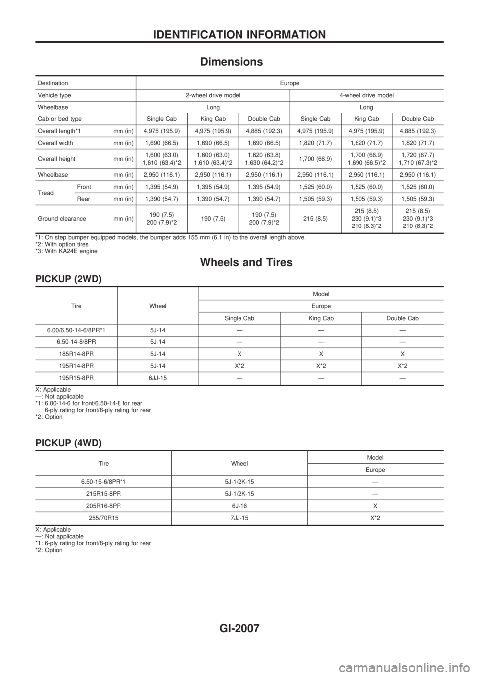 NISSAN PICK-UP 1999  Repair Manual Dimensions
DestinationEurope
Vehicle type 2-wheel drive model 4-wheel drive model
Wheelbase Long Long
Cab or bed type Single Cab King Cab Double Cab Single Cab King Cab Double Cab
Overall length*1 mm 