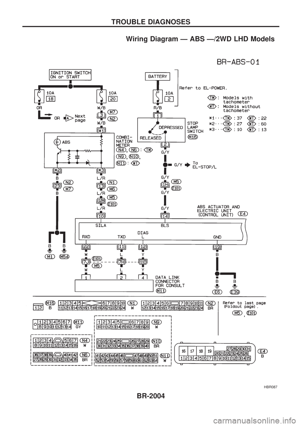 NISSAN PICK-UP 1999  Repair Manual Wiring Diagram Ð ABS Ð/2WD LHD Models
HBR087
TROUBLE DIAGNOSES
BR-2004 