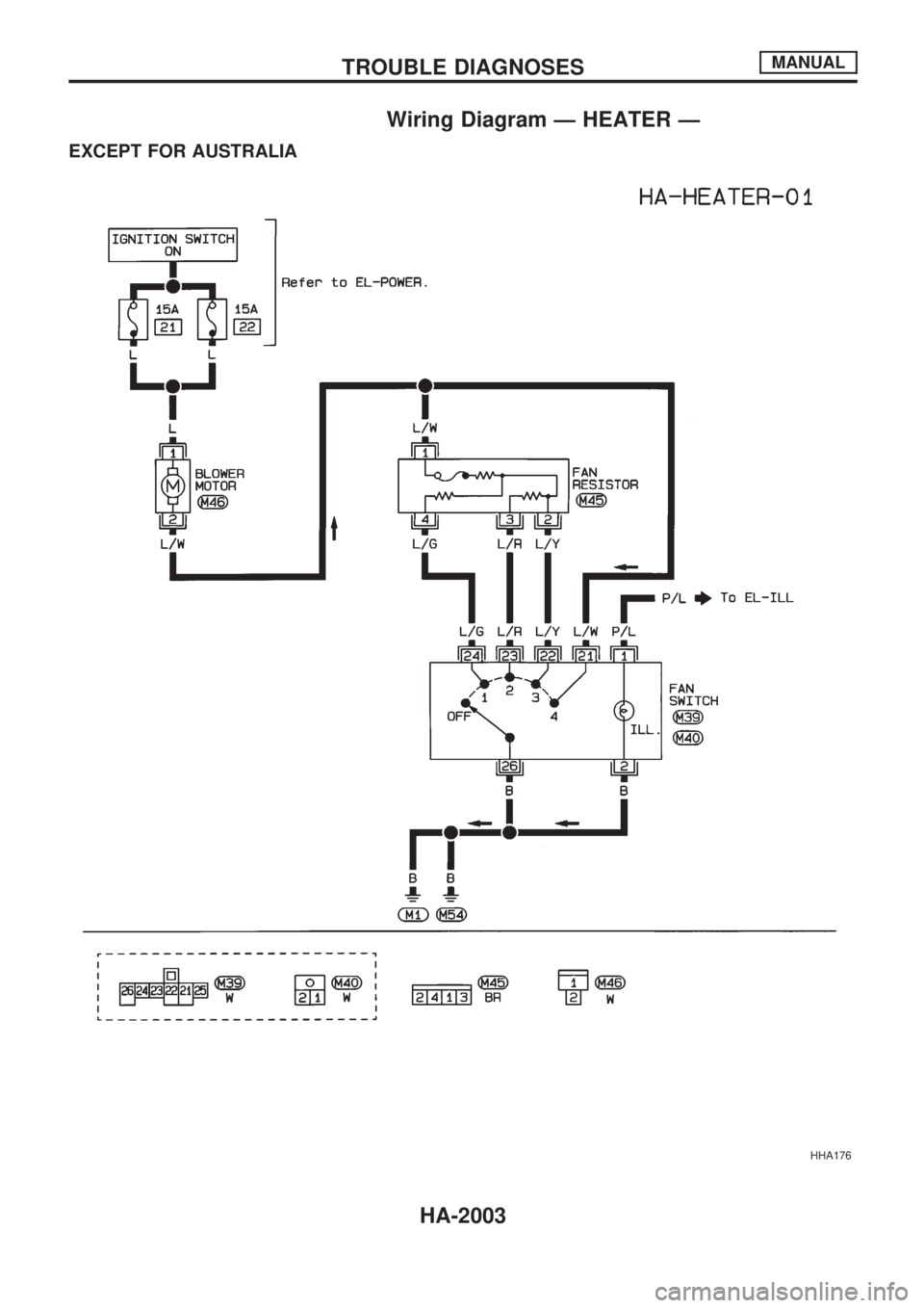 NISSAN PICK-UP 1999  Repair Manual Wiring Diagram Ð HEATER Ð
EXCEPT FOR AUSTRALIA
HHA176
TROUBLE DIAGNOSESMANUAL
HA-2003 