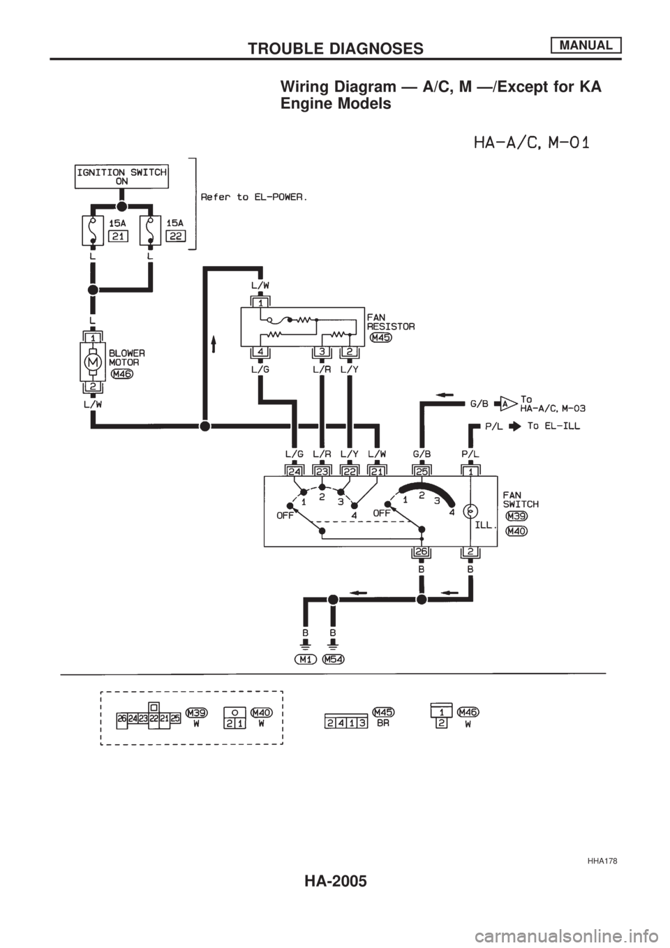 NISSAN PICK-UP 1999  Repair Manual Wiring Diagram Ð A/C, M Ð/Except for KA
Engine Models
HHA178
TROUBLE DIAGNOSESMANUAL
HA-2005 