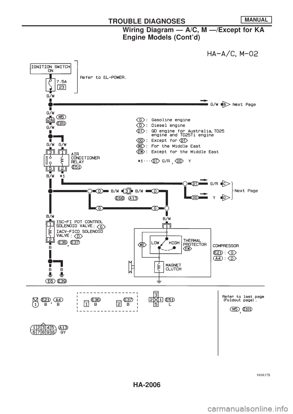 NISSAN PICK-UP 1999  Repair Manual HHA179
TROUBLE DIAGNOSESMANUAL
Wiring Diagram Ð A/C, M Ð/Except for KA
Engine Models (Contd)
HA-2006 