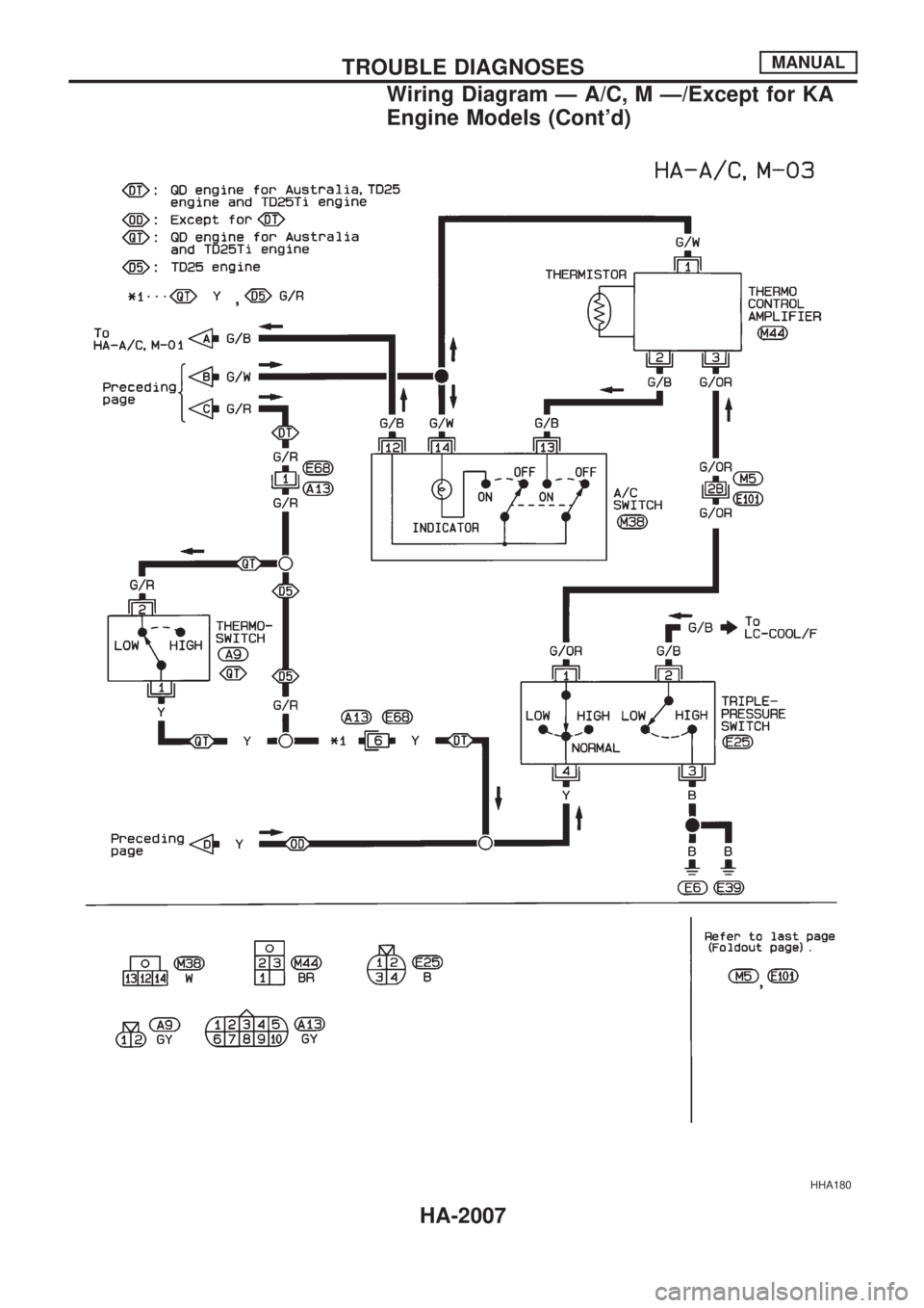 NISSAN PICK-UP 1999  Repair Manual HHA180
TROUBLE DIAGNOSESMANUAL
Wiring Diagram Ð A/C, M Ð/Except for KA
Engine Models (Contd)
HA-2007 