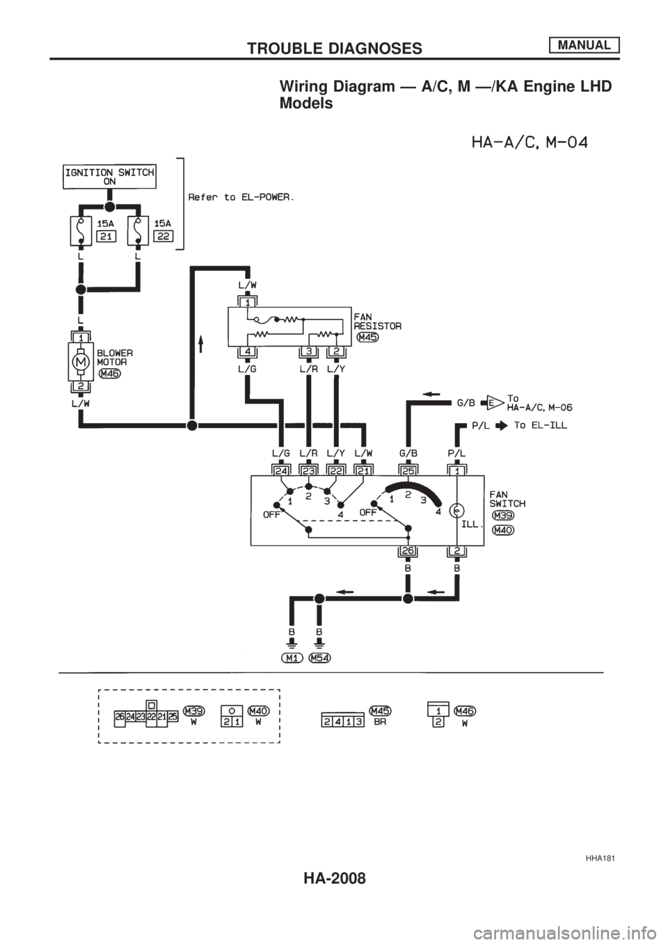 NISSAN PICK-UP 1999  Repair Manual Wiring Diagram Ð A/C, M Ð/KA Engine LHD
Models
HHA181
TROUBLE DIAGNOSESMANUAL
HA-2008 