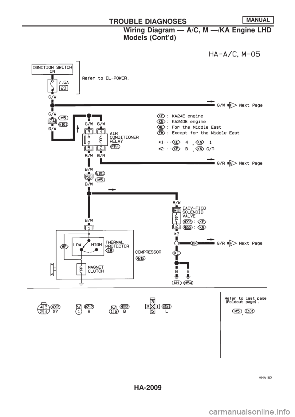 NISSAN PICK-UP 1999  Repair Manual HHA182
TROUBLE DIAGNOSESMANUAL
Wiring Diagram Ð A/C, M Ð/KA Engine LHD
Models (Contd)
HA-2009 
