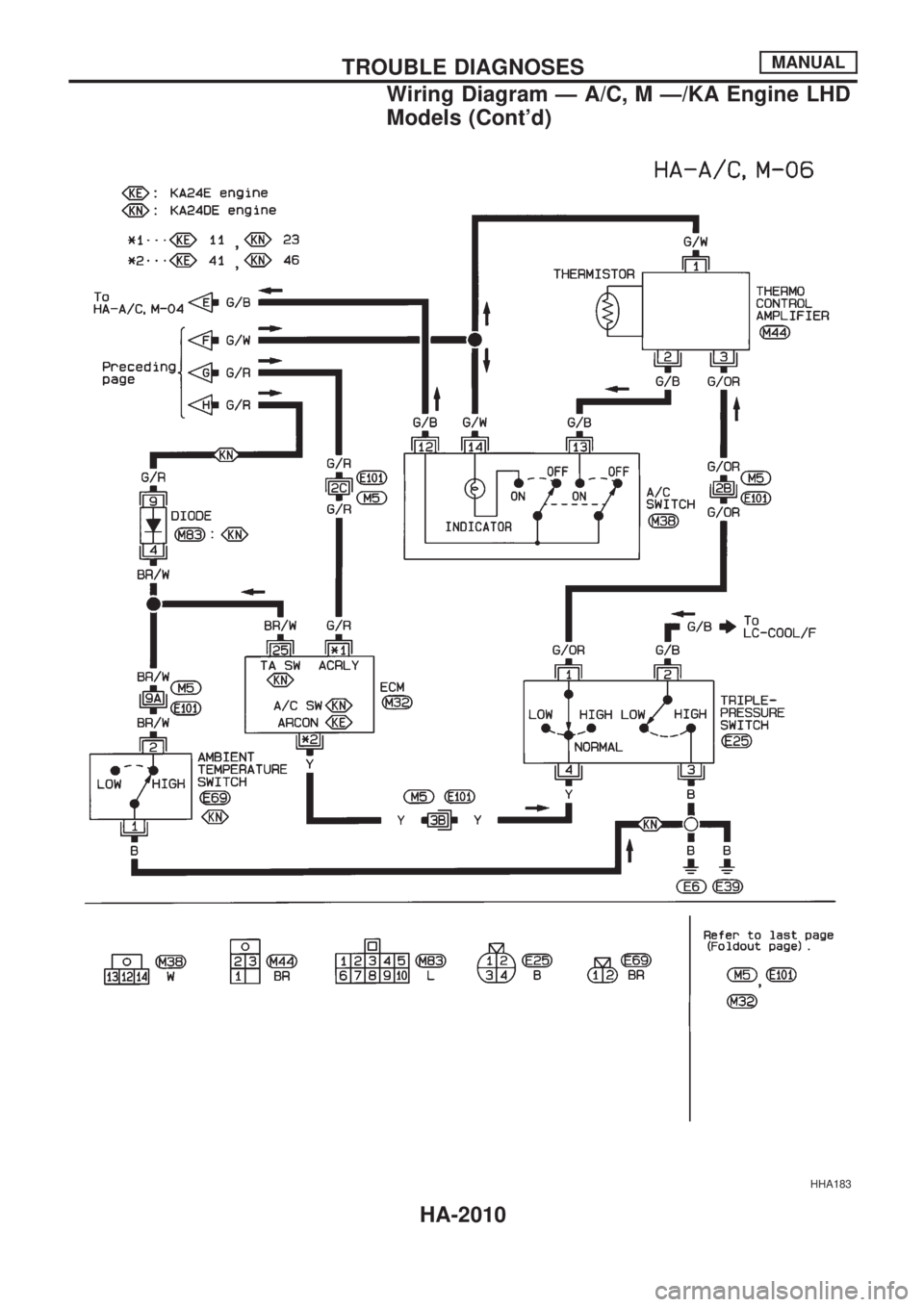 NISSAN PICK-UP 1999  Repair Manual HHA183
TROUBLE DIAGNOSESMANUAL
Wiring Diagram Ð A/C, M Ð/KA Engine LHD
Models (Contd)
HA-2010 