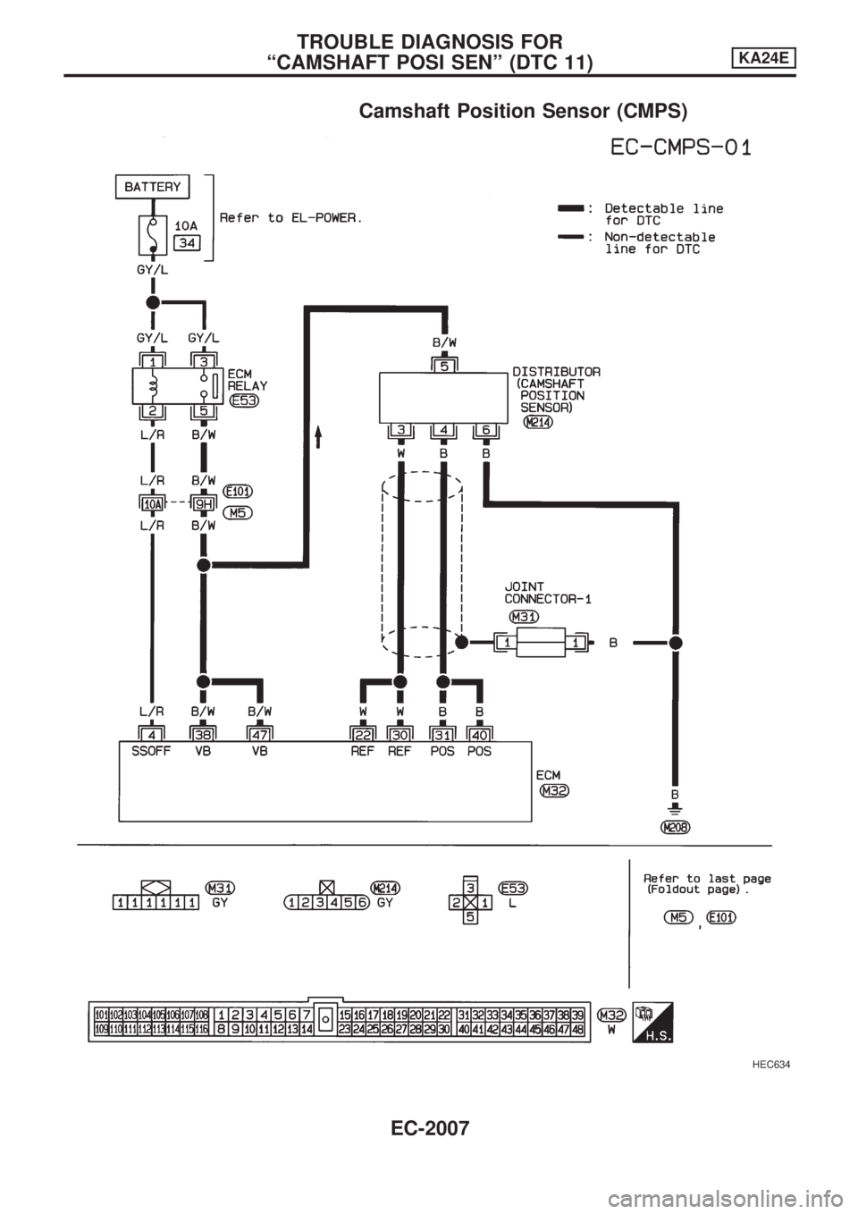 NISSAN PICK-UP 1999 Workshop Manual Camshaft Position Sensor (CMPS)
HEC634
TROUBLE DIAGNOSIS FOR
ªCAMSHAFT POSI SENº (DTC 11)KA24E
EC-2007 NISSAN PICK-UP 1999 Workshop Manual Camshaft Position Sensor (CMPS)
HEC634
TROUBLE DIAGNOSIS FOR
ªCAMSHAFT POSI SENº (DTC 11)KA24E
EC-2007