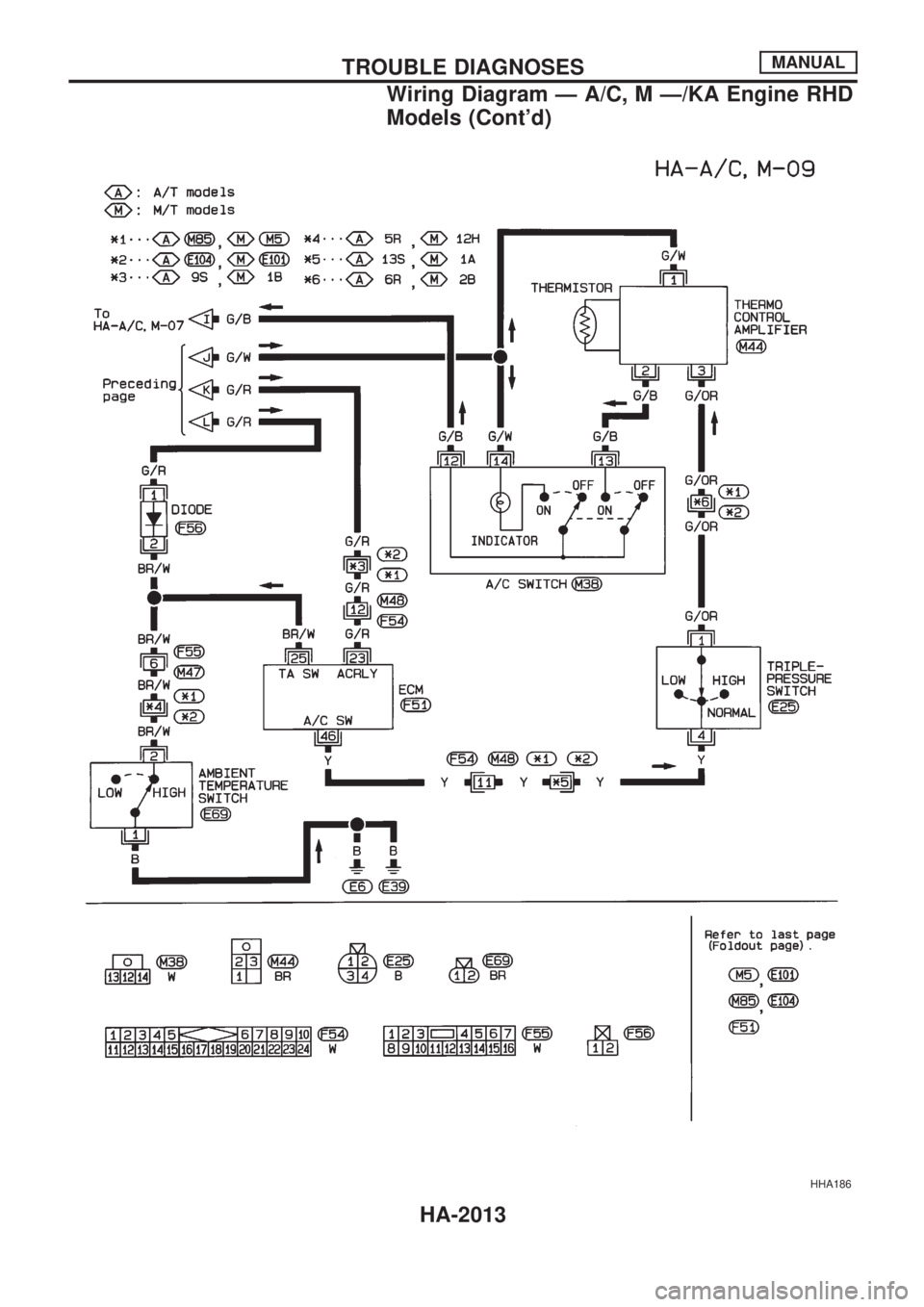NISSAN PICK-UP 1999 Repair Manual HHA186
TROUBLE DIAGNOSESMANUAL
Wiring Diagram Ð A/C, M Ð/KA Engine RHD
Models (Contd)
HA-2013 NISSAN PICK-UP 1999 Repair Manual HHA186
TROUBLE DIAGNOSESMANUAL
Wiring Diagram Ð A/C, M Ð/KA Engine RHD
Models (Contd)
HA-2013
