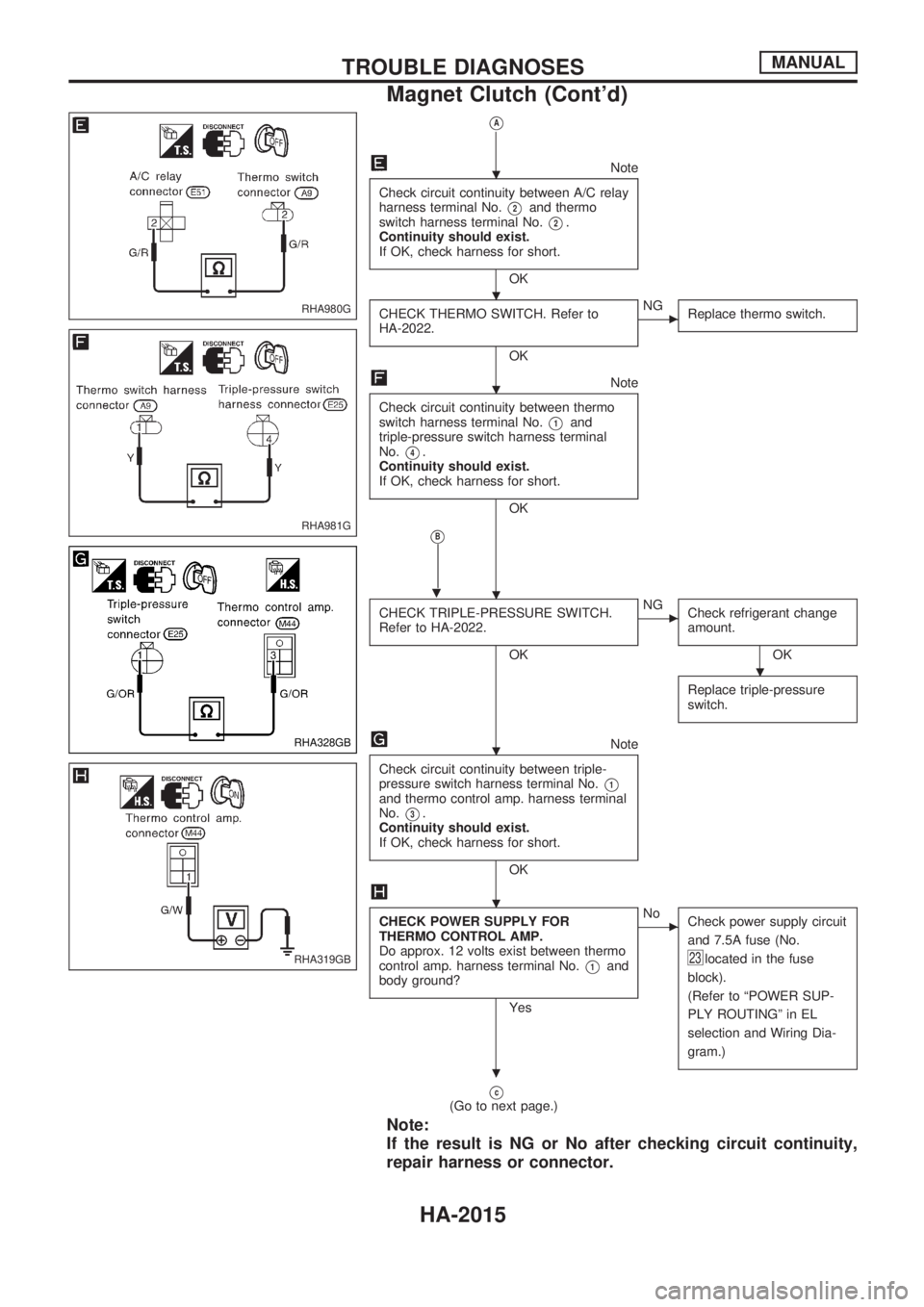 NISSAN PICK-UP 1999 Repair Manual VA
Note
Check circuit continuity between A/C relay
harness terminal No.
V2and thermo
switch harness terminal No.
V2.
Continuity should exist.
If OK, check harness for short.
OK
CHECK THERMO SWITCH. Re NISSAN PICK-UP 1999 Repair Manual VA
Note
Check circuit continuity between A/C relay
harness terminal No.
V2and thermo
switch harness terminal No.
V2.
Continuity should exist.
If OK, check harness for short.
OK
CHECK THERMO SWITCH. Re