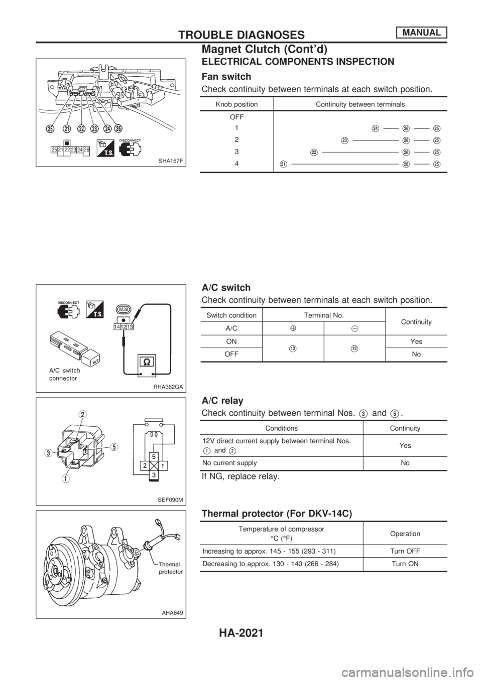 NISSAN PICK-UP 1999  Repair Manual ELECTRICAL COMPONENTS INSPECTION
Fan switch
Check continuity between terminals at each switch position.
Knob position Continuity between terminals
OFF
1
V24V26V25
2V23V26V25
3V22V26V25
4V21V26V25
A/C 