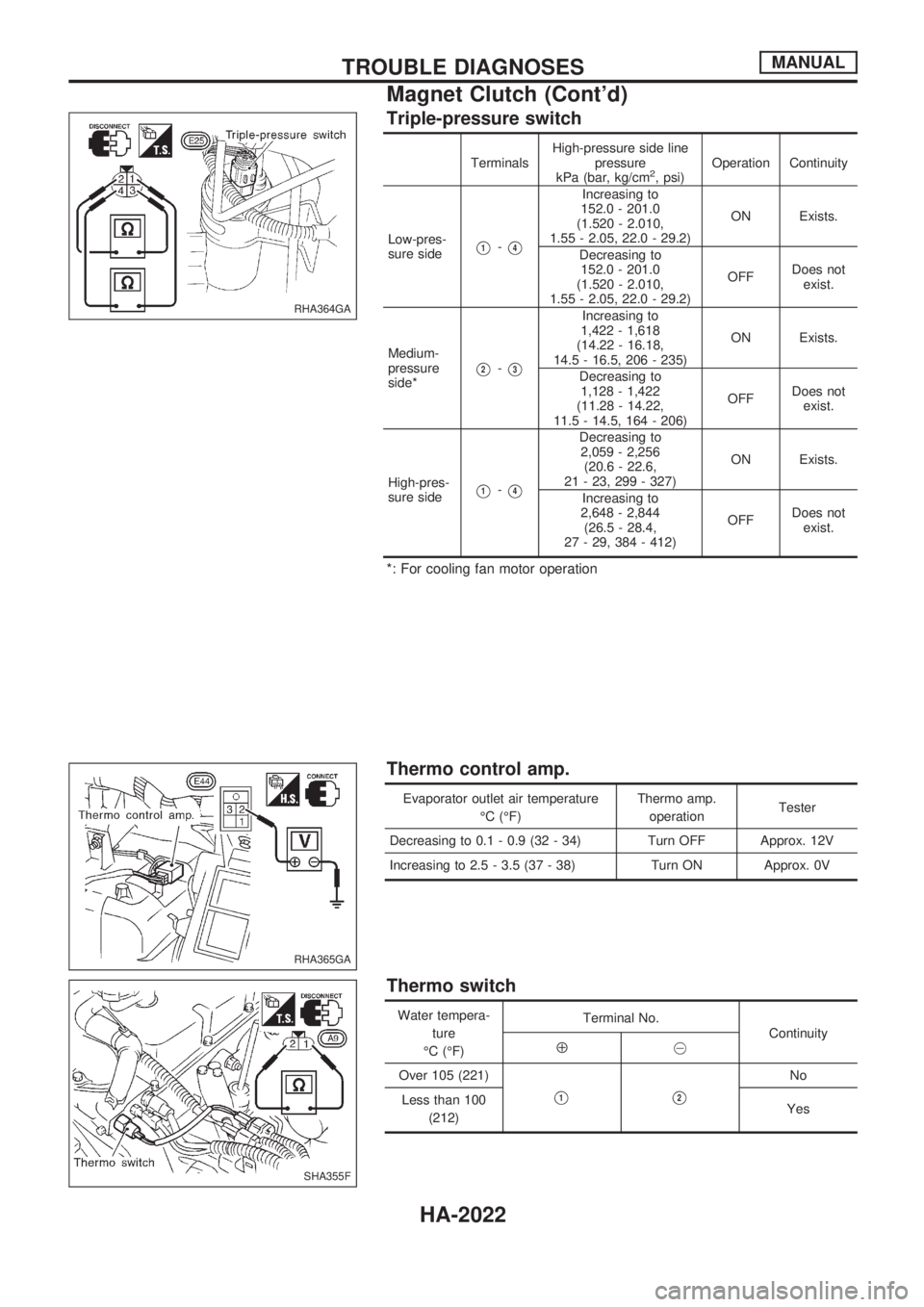 NISSAN PICK-UP 1999  Repair Manual Triple-pressure switch
TerminalsHigh-pressure side line
pressure
kPa (bar, kg/cm2, psi)Operation Continuity
Low-pres-
sure side
V1-V4
Increasing to
152.0 - 201.0
(1.520 - 2.010,
1.55 - 2.05, 22.0 - 29