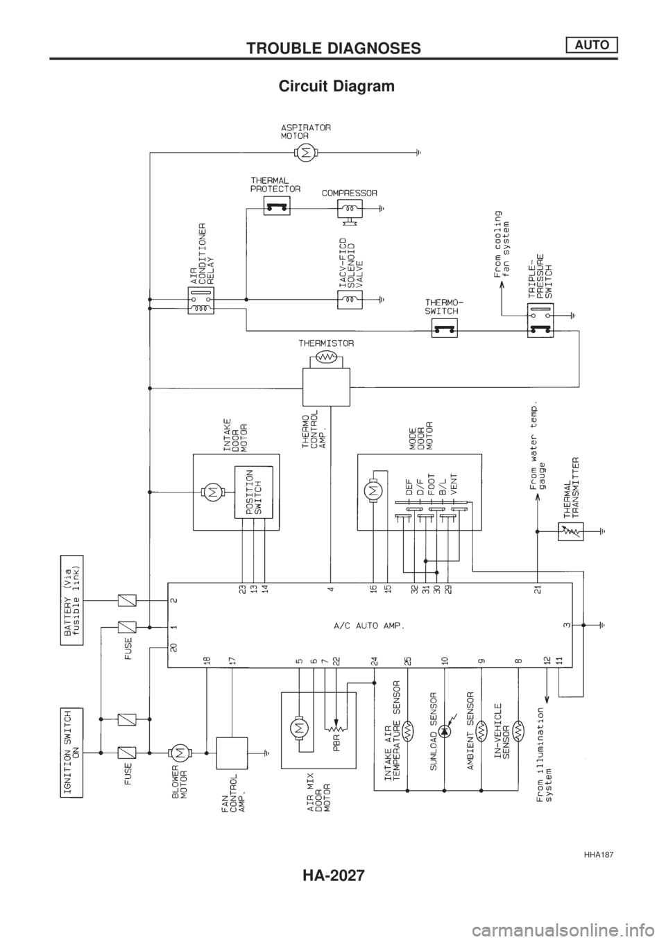 NISSAN PICK-UP 1999  Repair Manual Circuit Diagram
HHA187
TROUBLE DIAGNOSESAUTO
HA-2027 