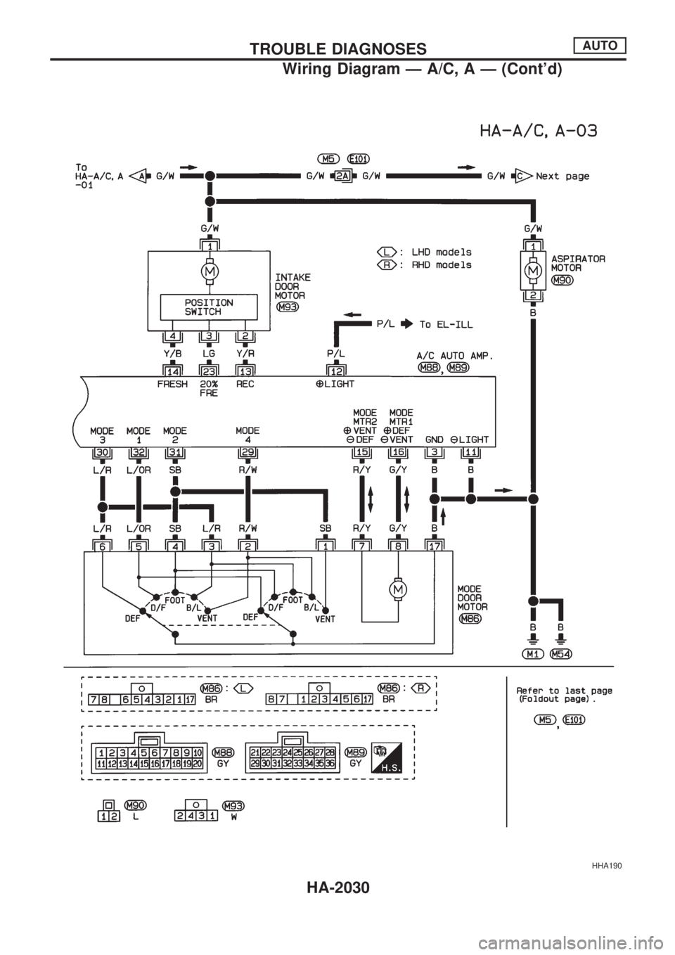 NISSAN PICK-UP 1999  Repair Manual HHA190
TROUBLE DIAGNOSESAUTO
Wiring Diagram Ð A/C, A Ð (Contd)
HA-2030 