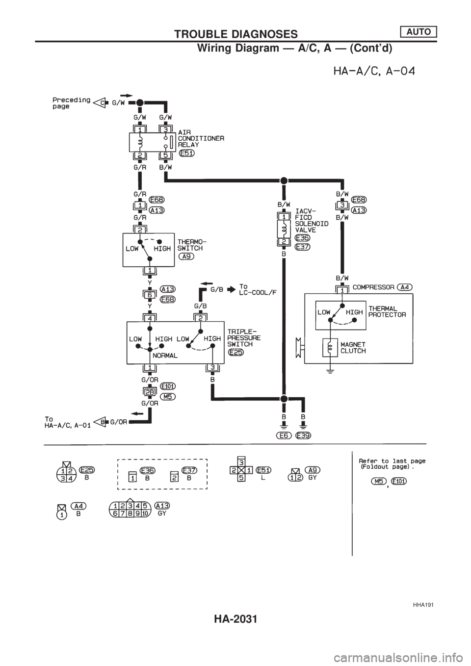 NISSAN PICK-UP 1999 Repair Manual HHA191
TROUBLE DIAGNOSESAUTO
Wiring Diagram Ð A/C, A Ð (Contd)
HA-2031 NISSAN PICK-UP 1999 Repair Manual HHA191
TROUBLE DIAGNOSESAUTO
Wiring Diagram Ð A/C, A Ð (Contd)
HA-2031
