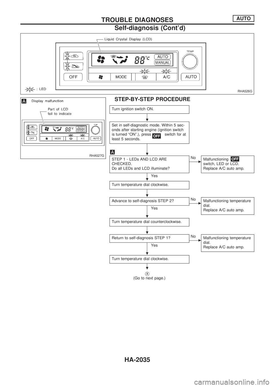 NISSAN PICK-UP 1999 Repair Manual STEP-BY-STEP PROCEDURE
Turn ignition switch ON.
Set in self-diagnostic mode. Within 5 sec-
onds after starting engine (ignition switch
is turned ªONº.), press
switch for at
least 5 seconds.
STEP 1 - NISSAN PICK-UP 1999 Repair Manual STEP-BY-STEP PROCEDURE
Turn ignition switch ON.
Set in self-diagnostic mode. Within 5 sec-
onds after starting engine (ignition switch
is turned ªONº.), press
switch for at
least 5 seconds.
STEP 1 -