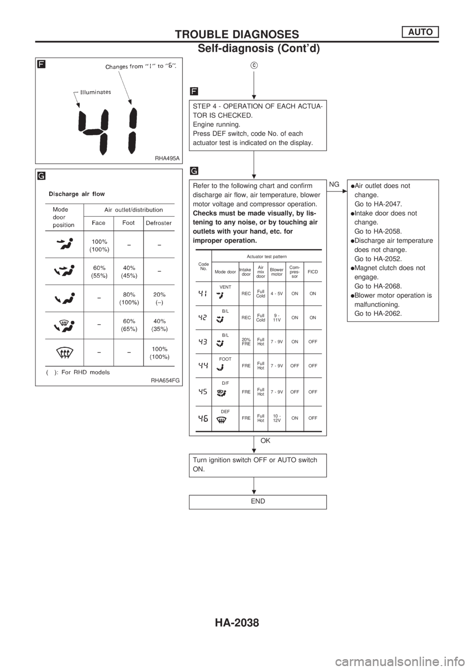 NISSAN PICK-UP 1999 Repair Manual VC
STEP 4 - OPERATION OF EACH ACTUA-
TOR IS CHECKED.
Engine running.
Press DEF switch, code No. of each
actuator test is indicated on the display.
Refer to the following chart and confirm
discharge ai NISSAN PICK-UP 1999 Repair Manual VC
STEP 4 - OPERATION OF EACH ACTUA-
TOR IS CHECKED.
Engine running.
Press DEF switch, code No. of each
actuator test is indicated on the display.
Refer to the following chart and confirm
discharge ai