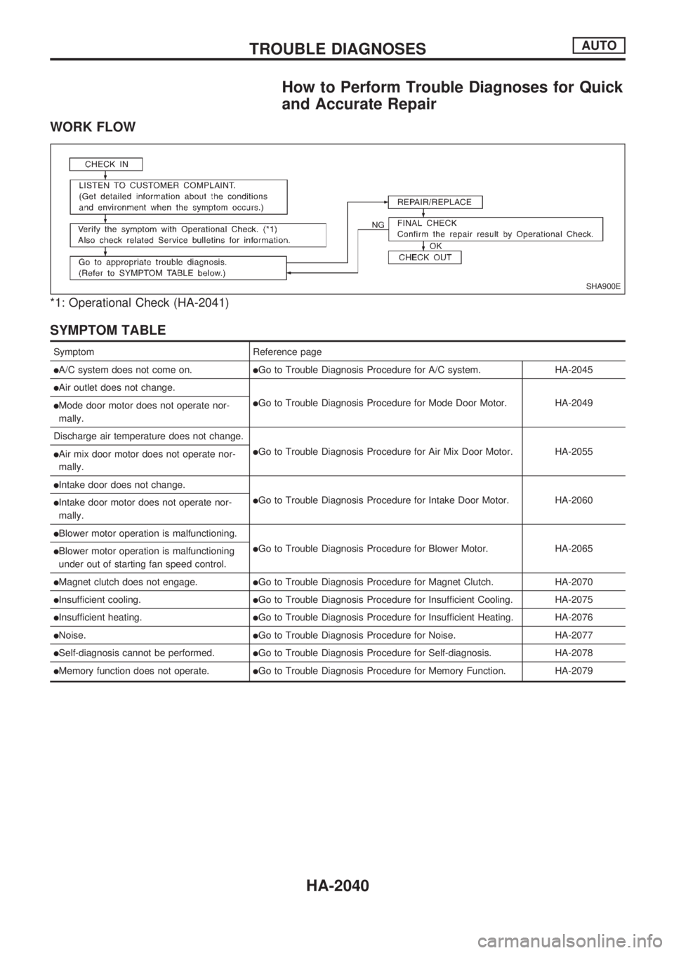 NISSAN PICK-UP 1999 Repair Manual How to Perform Trouble Diagnoses for Quick
and Accurate Repair
WORK FLOW
*1: Operational Check (HA-2041)
SYMPTOM TABLE
Symptom Reference page
lA/C system does not come on.lGo to Trouble Diagnosis Proc NISSAN PICK-UP 1999 Repair Manual How to Perform Trouble Diagnoses for Quick
and Accurate Repair
WORK FLOW
*1: Operational Check (HA-2041)
SYMPTOM TABLE
Symptom Reference page
lA/C system does not come on.lGo to Trouble Diagnosis Proc