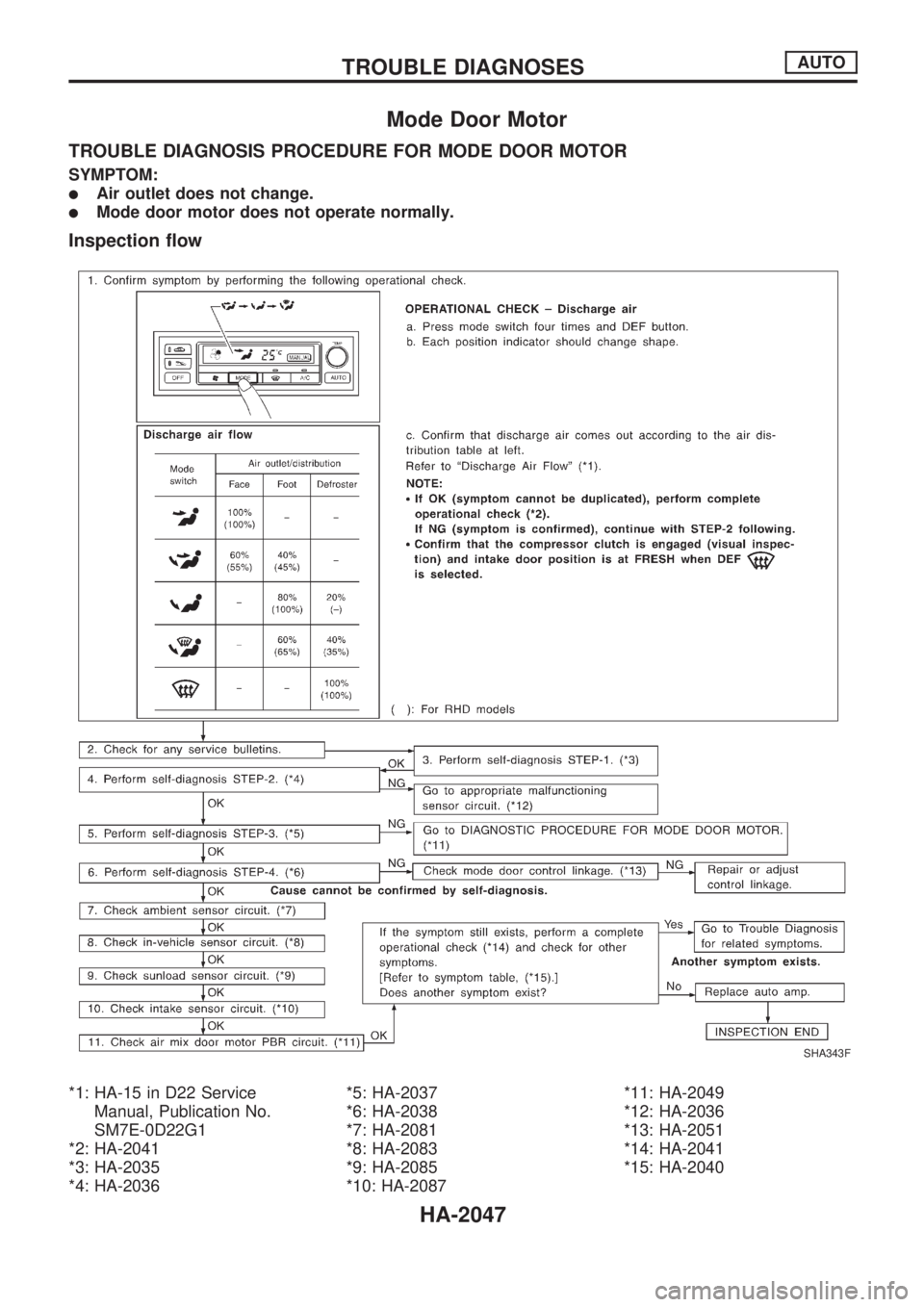 NISSAN PICK-UP 1999  Repair Manual Mode Door Motor
TROUBLE DIAGNOSIS PROCEDURE FOR MODE DOOR MOTOR
SYMPTOM:
lAir outlet does not change.
lMode door motor does not operate normally.
Inspection flow
*1: HA-15 in D22 Service
Manual, Publi
