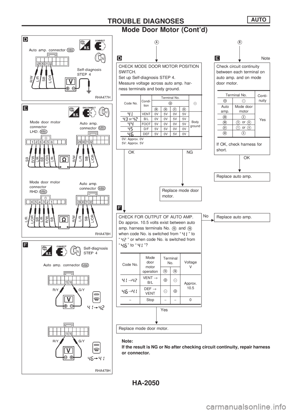 NISSAN PICK-UP 1999  Repair Manual VAVB
Note
CHECK MODE DOOR MOTOR POSITION
SWITCH.
Set up Self-diagnosis STEP 4.
Measure voltage across auto amp. har-
ness terminals and body ground.
OK NGCheck circuit continuity
between each terminal