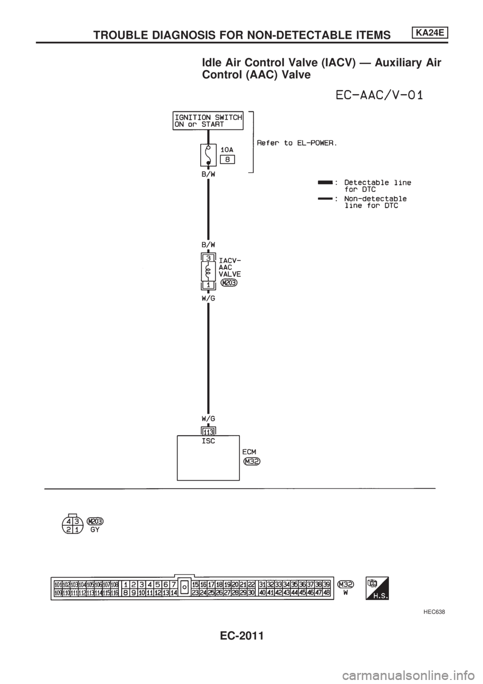 NISSAN PICK-UP 1999 Workshop Manual Idle Air Control Valve (IACV) Ð Auxiliary Air
Control (AAC) Valve
HEC638
TROUBLE DIAGNOSIS FOR NON-DETECTABLE ITEMSKA24E
EC-2011 NISSAN PICK-UP 1999 Workshop Manual Idle Air Control Valve (IACV) Ð Auxiliary Air
Control (AAC) Valve
HEC638
TROUBLE DIAGNOSIS FOR NON-DETECTABLE ITEMSKA24E
EC-2011
