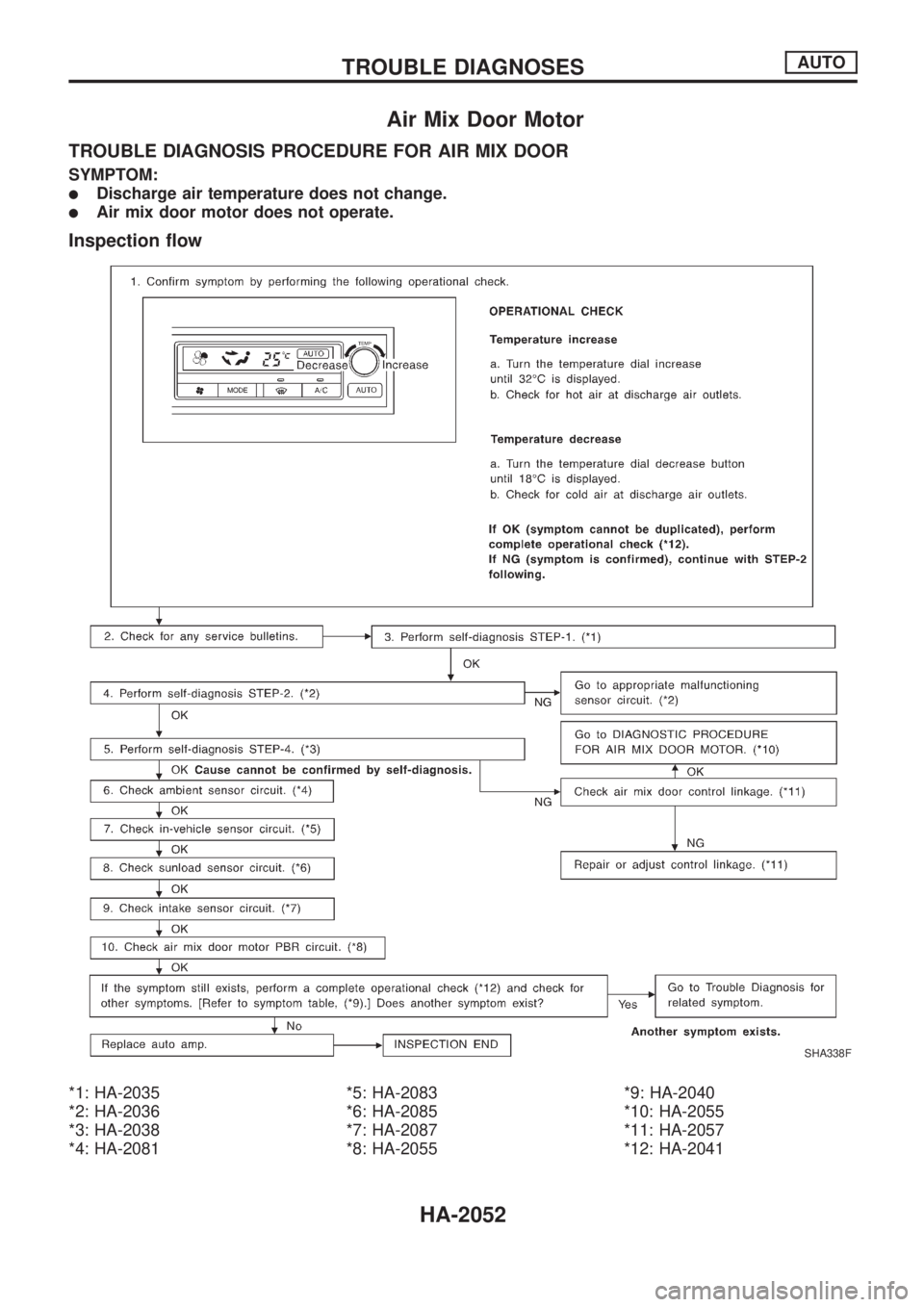 NISSAN PICK-UP 1999  Repair Manual Air Mix Door Motor
TROUBLE DIAGNOSIS PROCEDURE FOR AIR MIX DOOR
SYMPTOM:
lDischarge air temperature does not change.
lAir mix door motor does not operate.
Inspection flow
*1: HA-2035
*2: HA-2036
*3: H