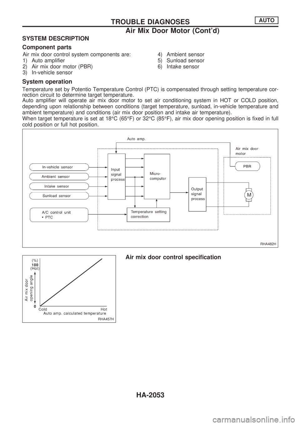 NISSAN PICK-UP 1999  Repair Manual SYSTEM DESCRIPTION
Component parts
Air mix door control system components are:
1) Auto amplifier
2) Air mix door motor (PBR)
3) In-vehicle sensor4) Ambient sensor
5) Sunload sensor
6) Intake sensor
Sy