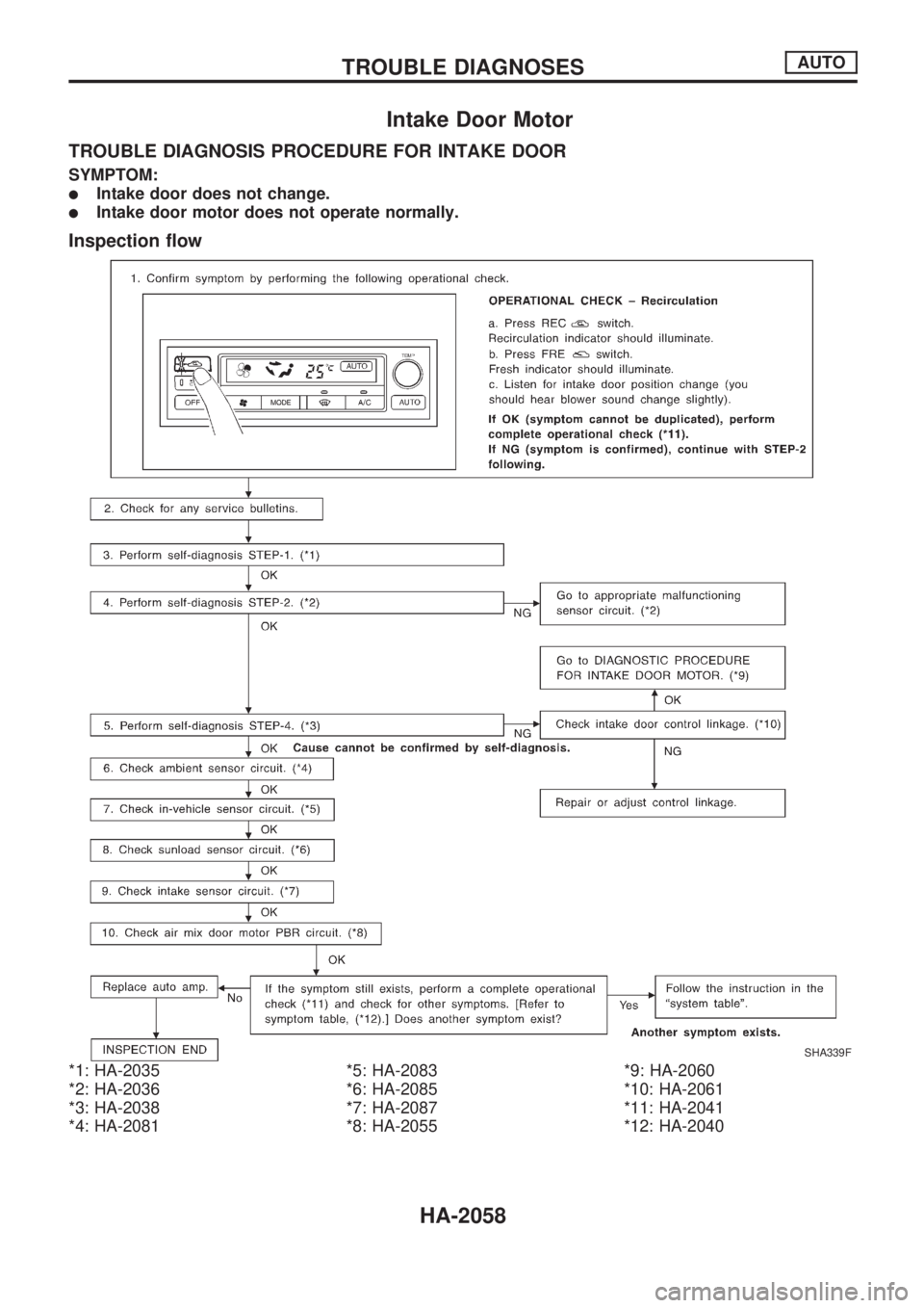 NISSAN PICK-UP 1999  Repair Manual Intake Door Motor
TROUBLE DIAGNOSIS PROCEDURE FOR INTAKE DOOR
SYMPTOM:
lIntake door does not change.
lIntake door motor does not operate normally.
Inspection flow
*1: HA-2035
*2: HA-2036
*3: HA-2038
*