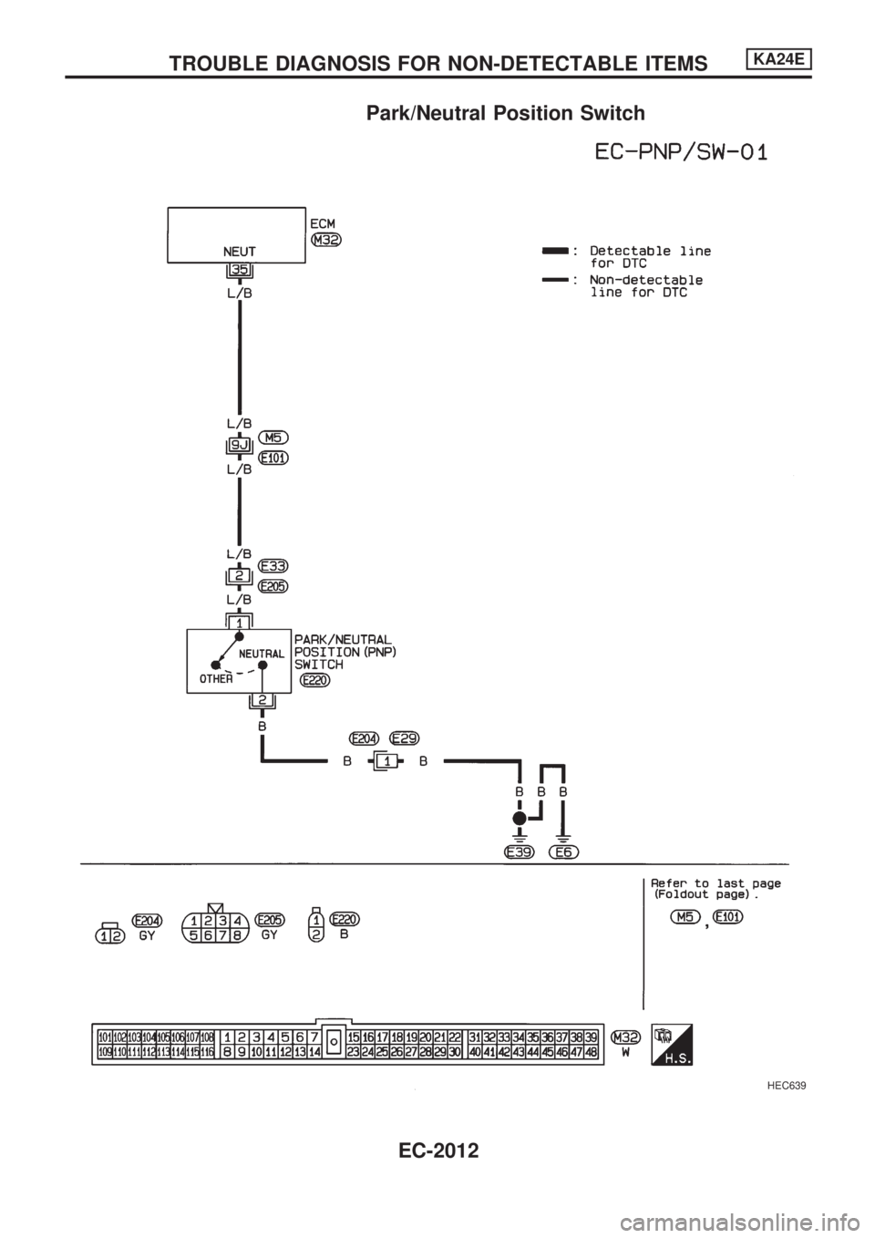 NISSAN PICK-UP 1999 Workshop Manual Park/Neutral Position Switch
HEC639
TROUBLE DIAGNOSIS FOR NON-DETECTABLE ITEMSKA24E
EC-2012 NISSAN PICK-UP 1999 Workshop Manual Park/Neutral Position Switch
HEC639
TROUBLE DIAGNOSIS FOR NON-DETECTABLE ITEMSKA24E
EC-2012