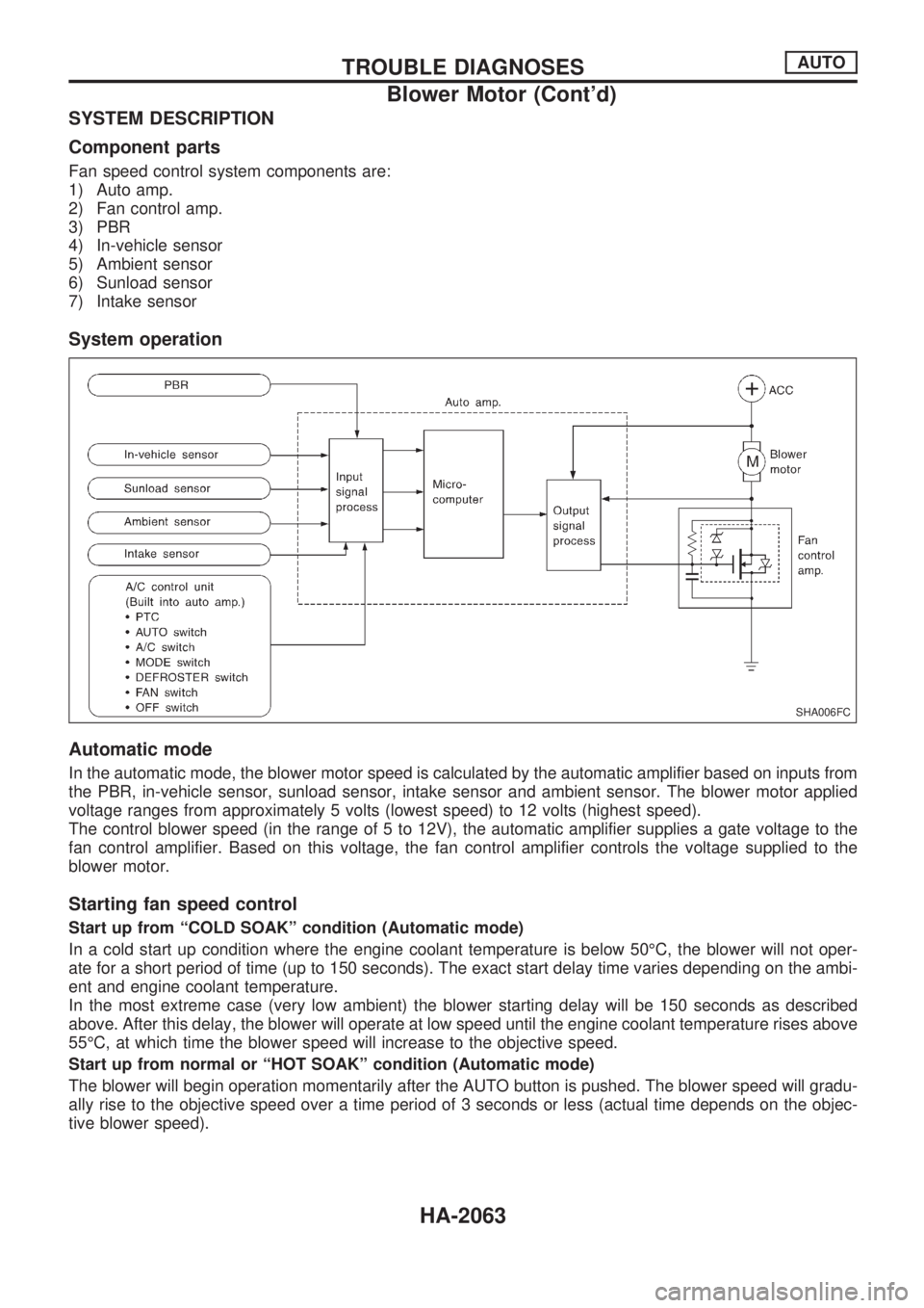 NISSAN PICK-UP 1999  Repair Manual SYSTEM DESCRIPTION
Component parts
Fan speed control system components are:
1) Auto amp.
2) Fan control amp.
3) PBR
4) In-vehicle sensor
5) Ambient sensor
6) Sunload sensor
7) Intake sensor
System ope