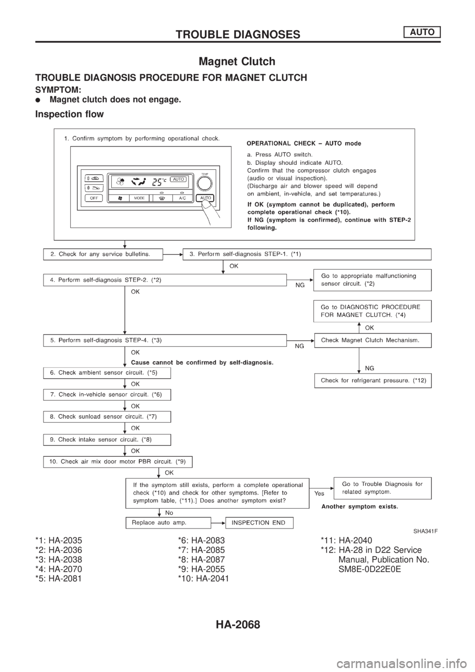 NISSAN PICK-UP 1999  Repair Manual Magnet Clutch
TROUBLE DIAGNOSIS PROCEDURE FOR MAGNET CLUTCH
SYMPTOM:
lMagnet clutch does not engage.
Inspection flow
*1: HA-2035
*2: HA-2036
*3: HA-2038
*4: HA-2070
*5: HA-2081*6: HA-2083
*7: HA-2085
