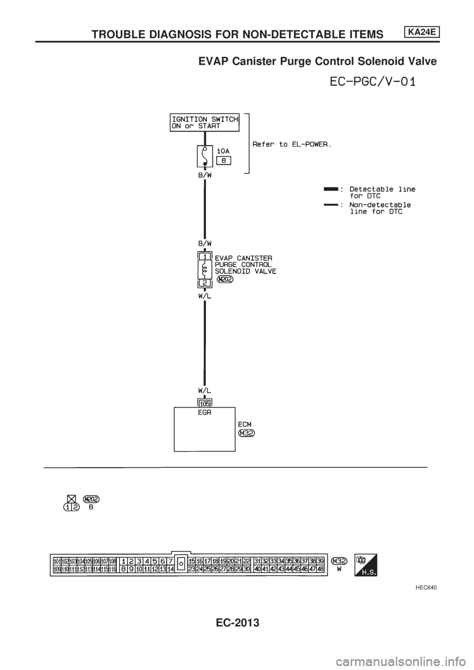 NISSAN PICK-UP 1999 Workshop Manual EVAP Canister Purge Control Solenoid Valve
HEC640
TROUBLE DIAGNOSIS FOR NON-DETECTABLE ITEMSKA24E
EC-2013 NISSAN PICK-UP 1999 Workshop Manual EVAP Canister Purge Control Solenoid Valve
HEC640
TROUBLE DIAGNOSIS FOR NON-DETECTABLE ITEMSKA24E
EC-2013