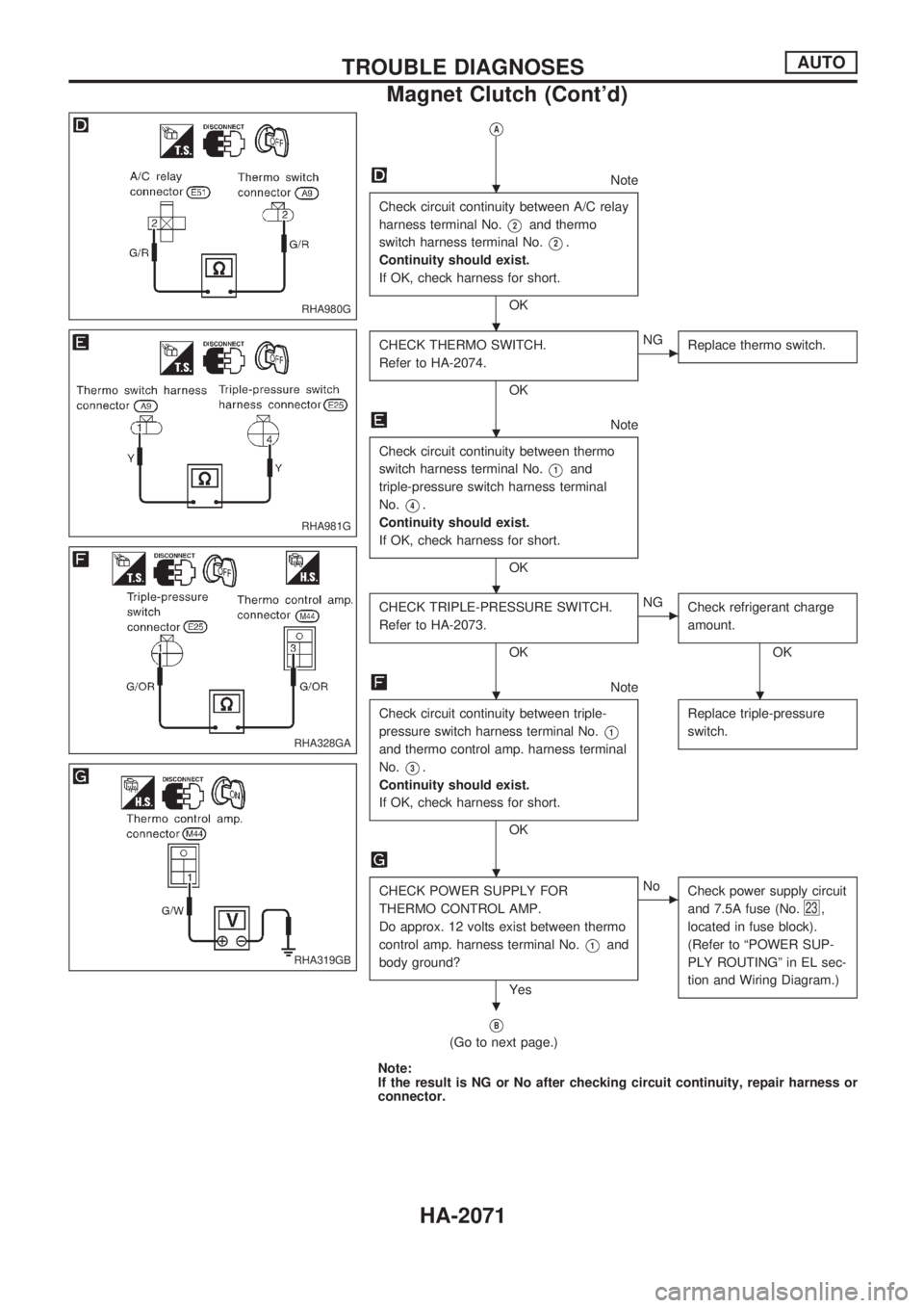 NISSAN PICK-UP 1999  Repair Manual VA
Note
Check circuit continuity between A/C relay
harness terminal No.
V2and thermo
switch harness terminal No.
V2.
Continuity should exist.
If OK, check harness for short.
OK
CHECK THERMO SWITCH.
Re