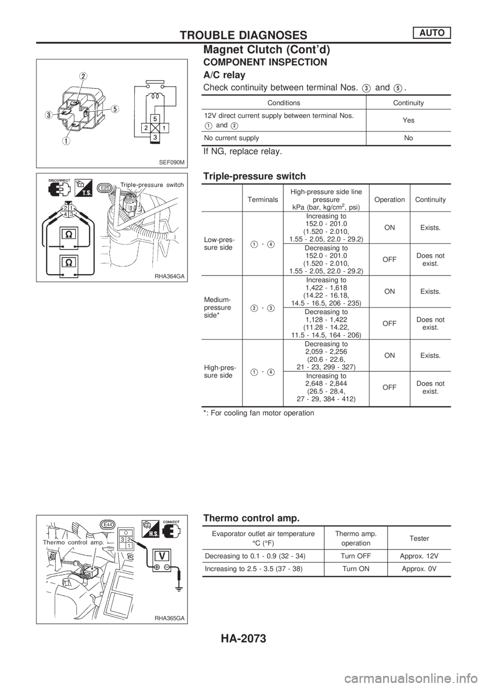 NISSAN PICK-UP 1999  Repair Manual COMPONENT INSPECTION
A/C relay
Check continuity between terminal Nos.V3andV5.
Conditions Continuity
12V direct current supply between terminal Nos.
V1andV2Yes
No current supply No
If NG, replace relay