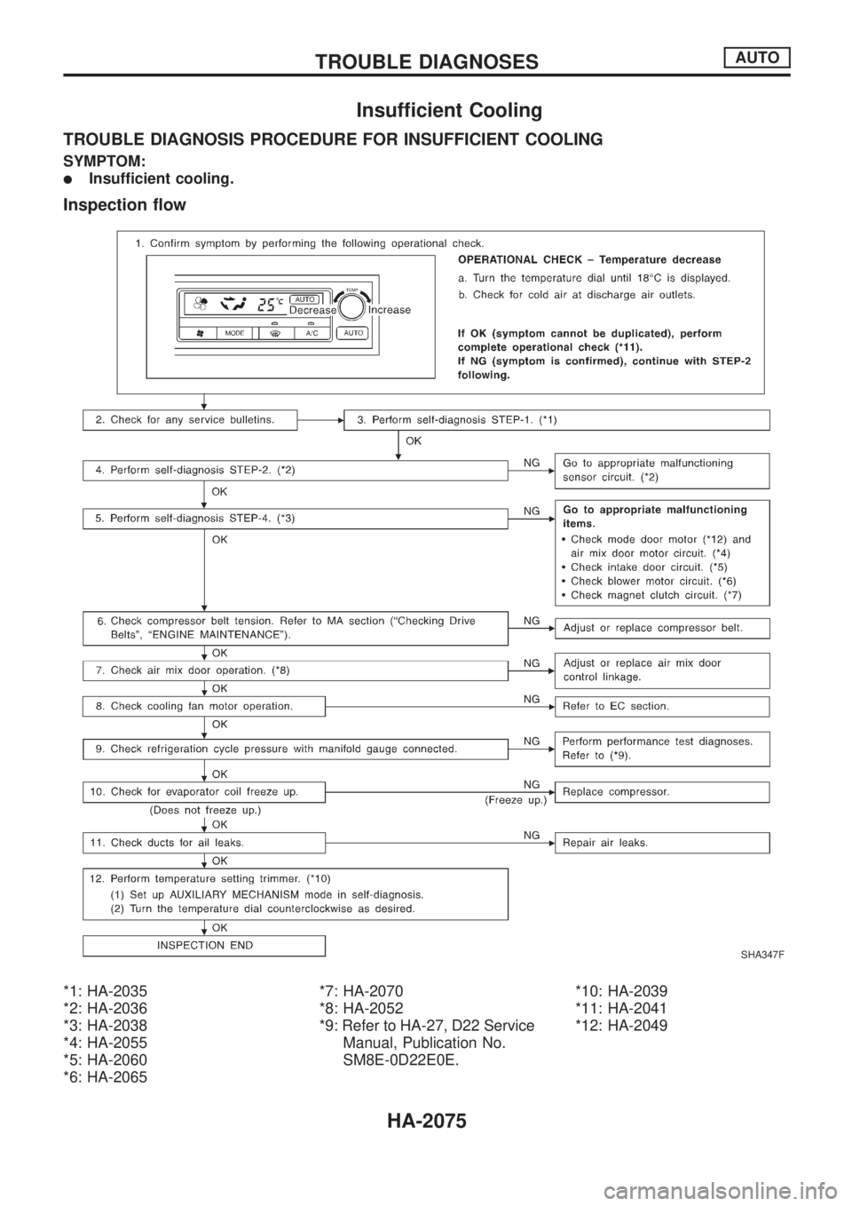 NISSAN PICK-UP 1999  Repair Manual Insufficient Cooling
TROUBLE DIAGNOSIS PROCEDURE FOR INSUFFICIENT COOLING
SYMPTOM:
lInsufficient cooling.
Inspection flow
*1: HA-2035
*2: HA-2036
*3: HA-2038
*4: HA-2055
*5: HA-2060
*6: HA-2065*7: HA-