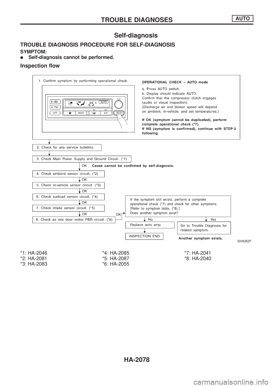 NISSAN PICK-UP 1999  Repair Manual Self-diagnosis
TROUBLE DIAGNOSIS PROCEDURE FOR SELF-DIAGNOSIS
SYMPTOM:
lSelf-diagnosis cannot be performed.
Inspection flow
*1: HA-2046
*2: HA-2081
*3: HA-2083*4: HA-2085
*5: HA-2087
*6: HA-2055*7: HA