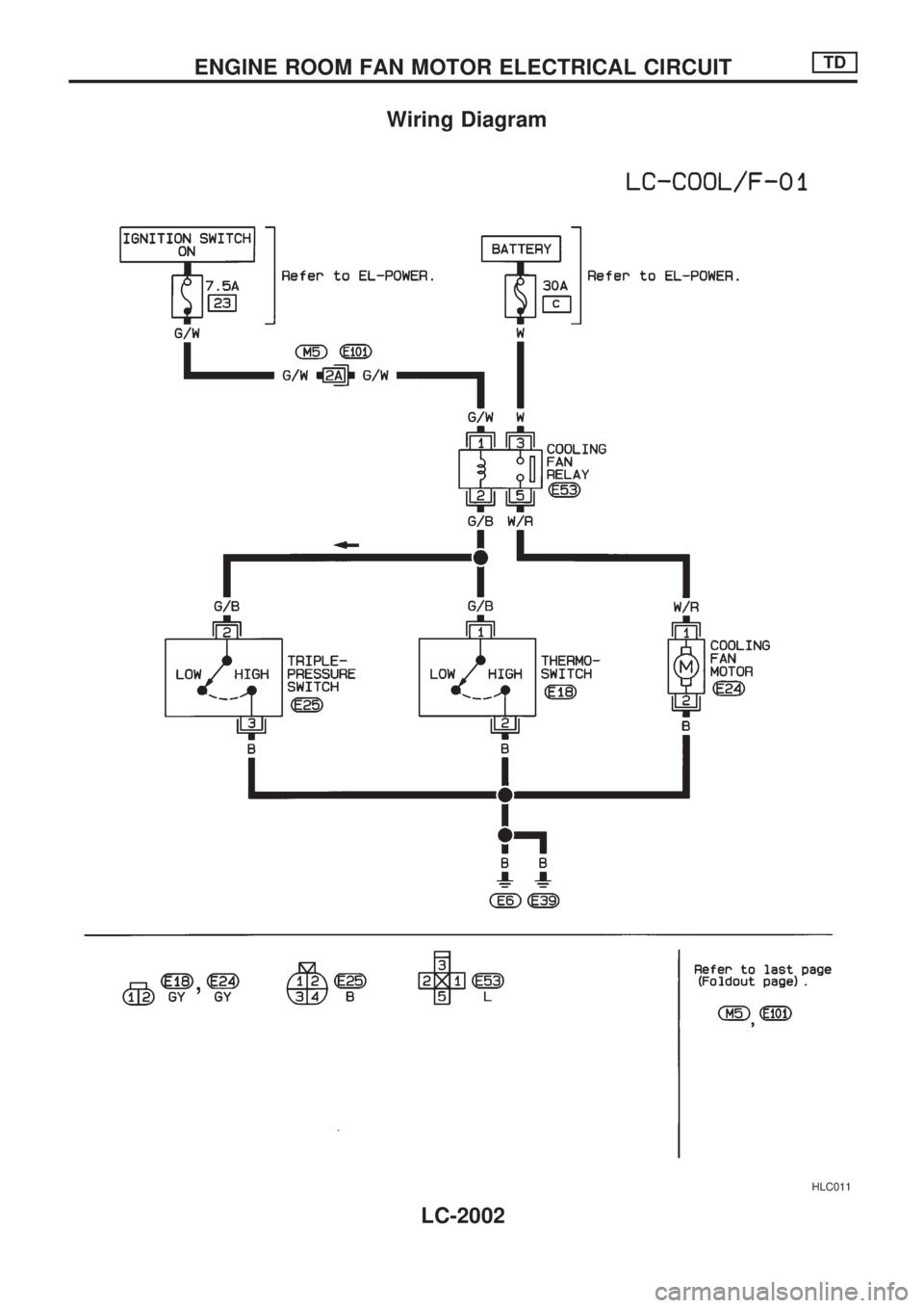 NISSAN PICK-UP 1999 Repair Manual Wiring Diagram
HLC011
ENGINE ROOM FAN MOTOR ELECTRICAL CIRCUITTD
LC-2002 NISSAN PICK-UP 1999 Repair Manual Wiring Diagram
HLC011
ENGINE ROOM FAN MOTOR ELECTRICAL CIRCUITTD
LC-2002