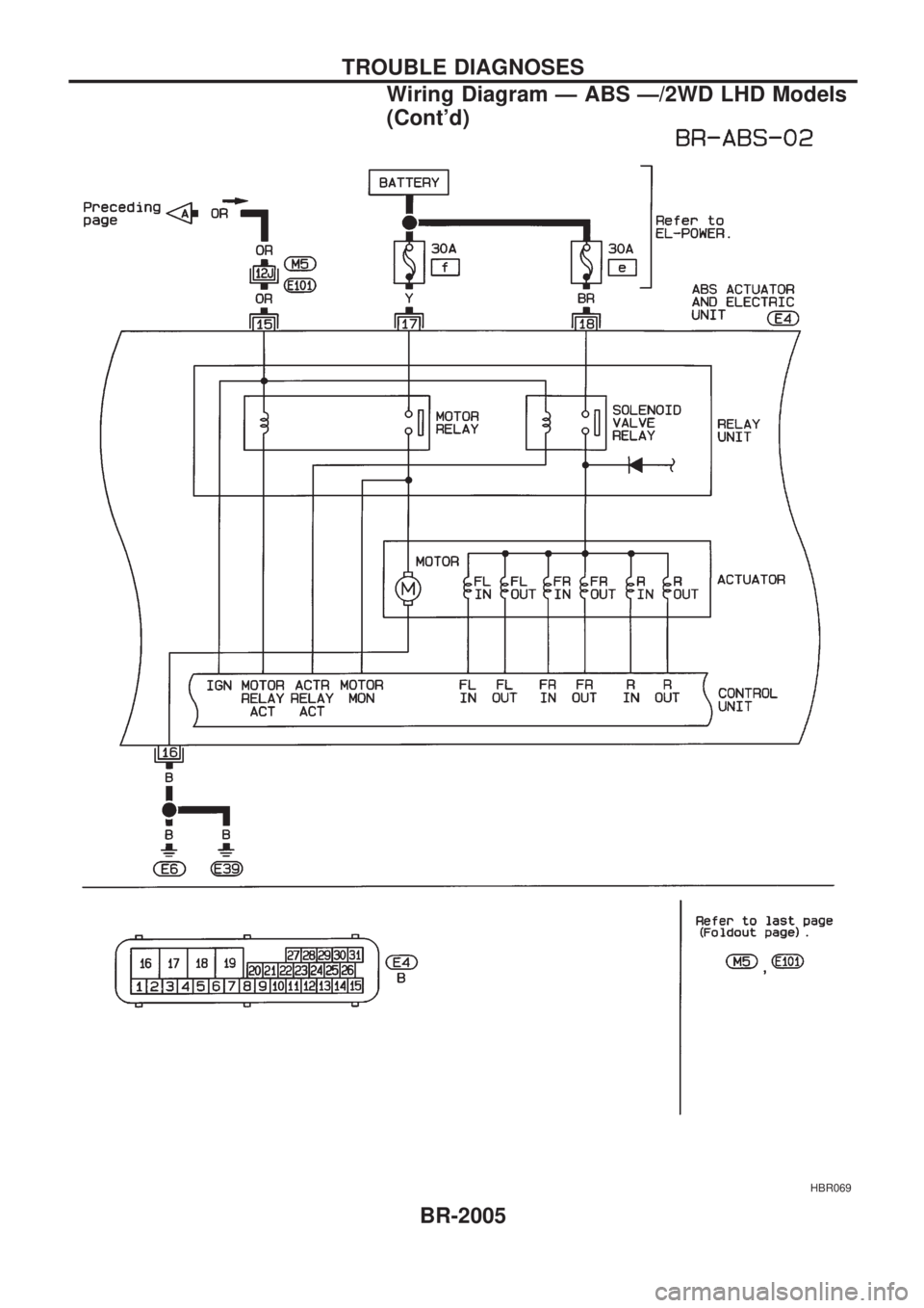 NISSAN PICK-UP 1999  Repair Manual HBR069
TROUBLE DIAGNOSES
Wiring Diagram Ð ABS Ð/2WD LHD Models
(Contd)
BR-2005 