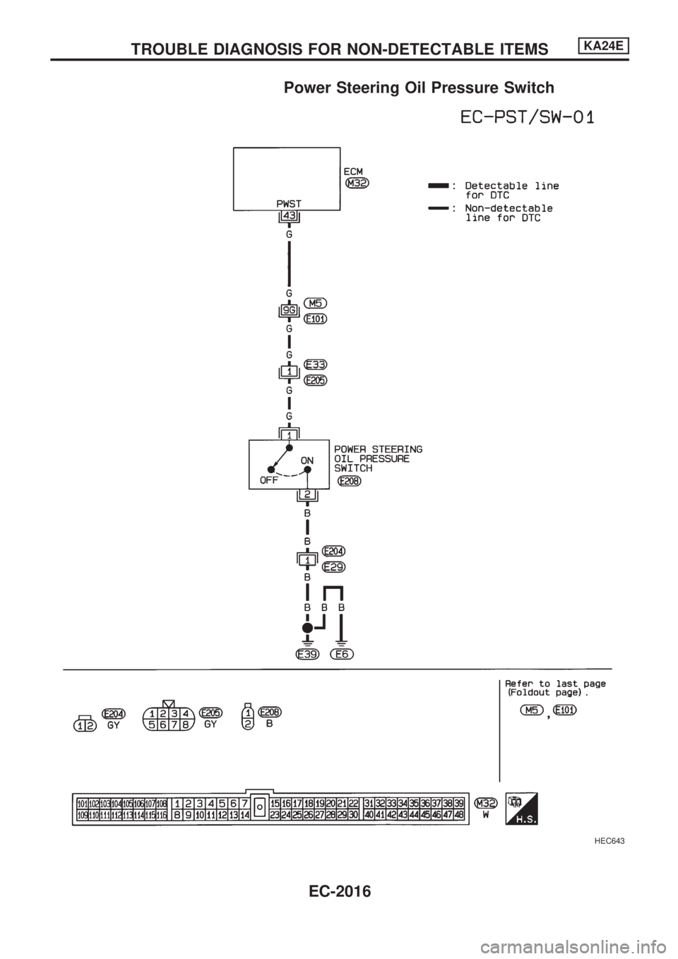 NISSAN PICK-UP 1999 Manual PDF Power Steering Oil Pressure Switch
HEC643
TROUBLE DIAGNOSIS FOR NON-DETECTABLE ITEMSKA24E
EC-2016 