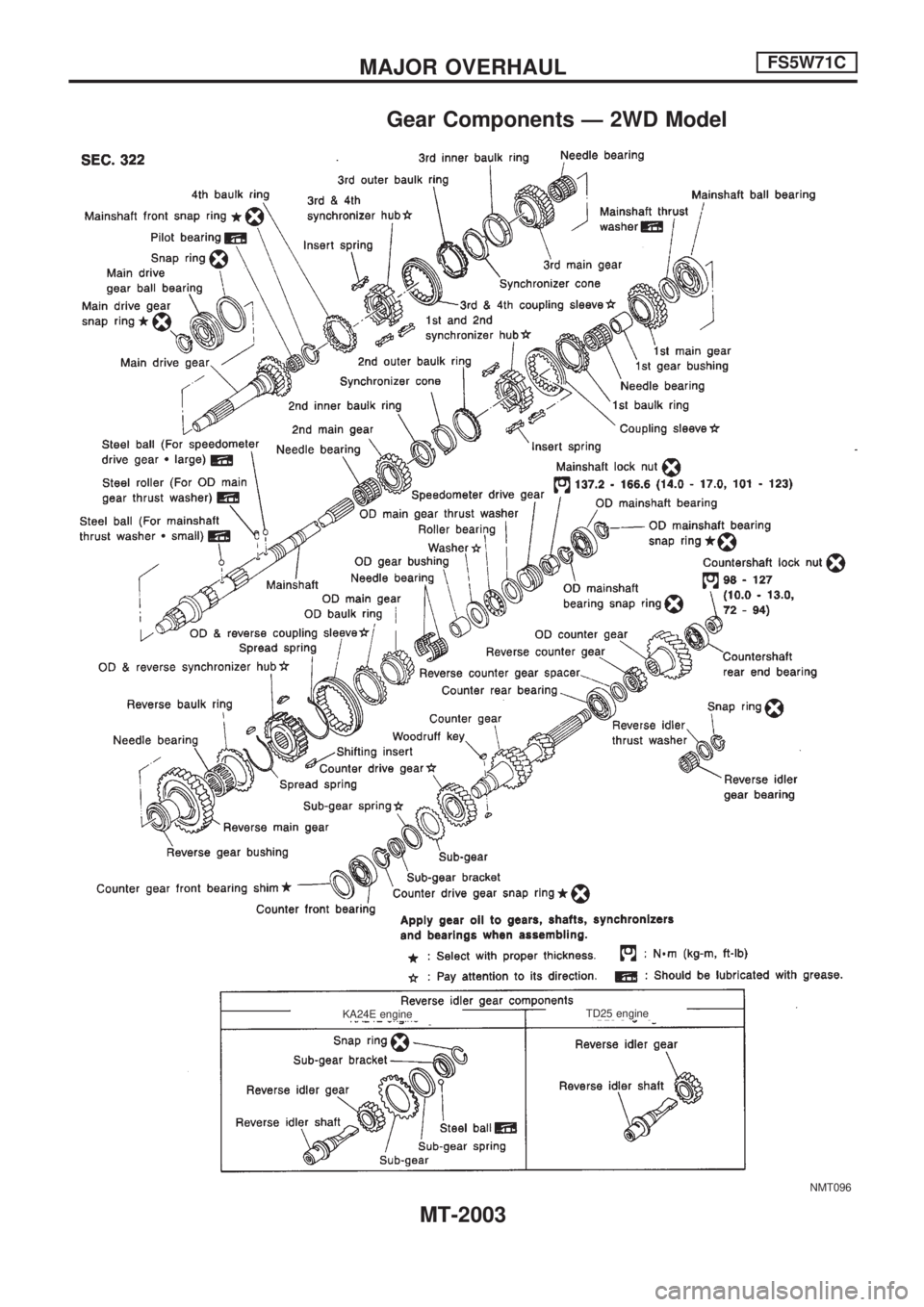 NISSAN PICK-UP 1999 Repair Manual Gear Components Ð 2WD Model
NMT096
.KA24E engine.TD25 engine
MAJOR OVERHAULFS5W71C
MT-2003 NISSAN PICK-UP 1999 Repair Manual Gear Components Ð 2WD Model
NMT096
.KA24E engine.TD25 engine
MAJOR OVERHAULFS5W71C
MT-2003