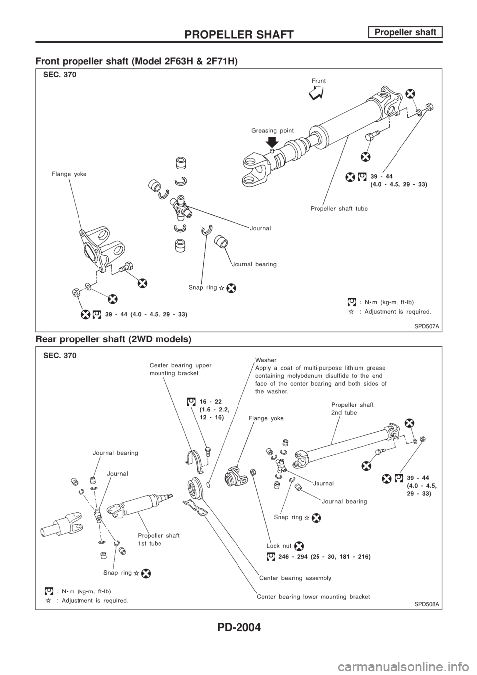 NISSAN PICK-UP 1999 Repair Manual Front propeller shaft (Model 2F63H & 2F71H)
Rear propeller shaft (2WD models)
SPD507A
SPD508A
PROPELLER SHAFTPropeller shaft
PD-2004 NISSAN PICK-UP 1999 Repair Manual Front propeller shaft (Model 2F63H & 2F71H)
Rear propeller shaft (2WD models)
SPD507A
SPD508A
PROPELLER SHAFTPropeller shaft
PD-2004
