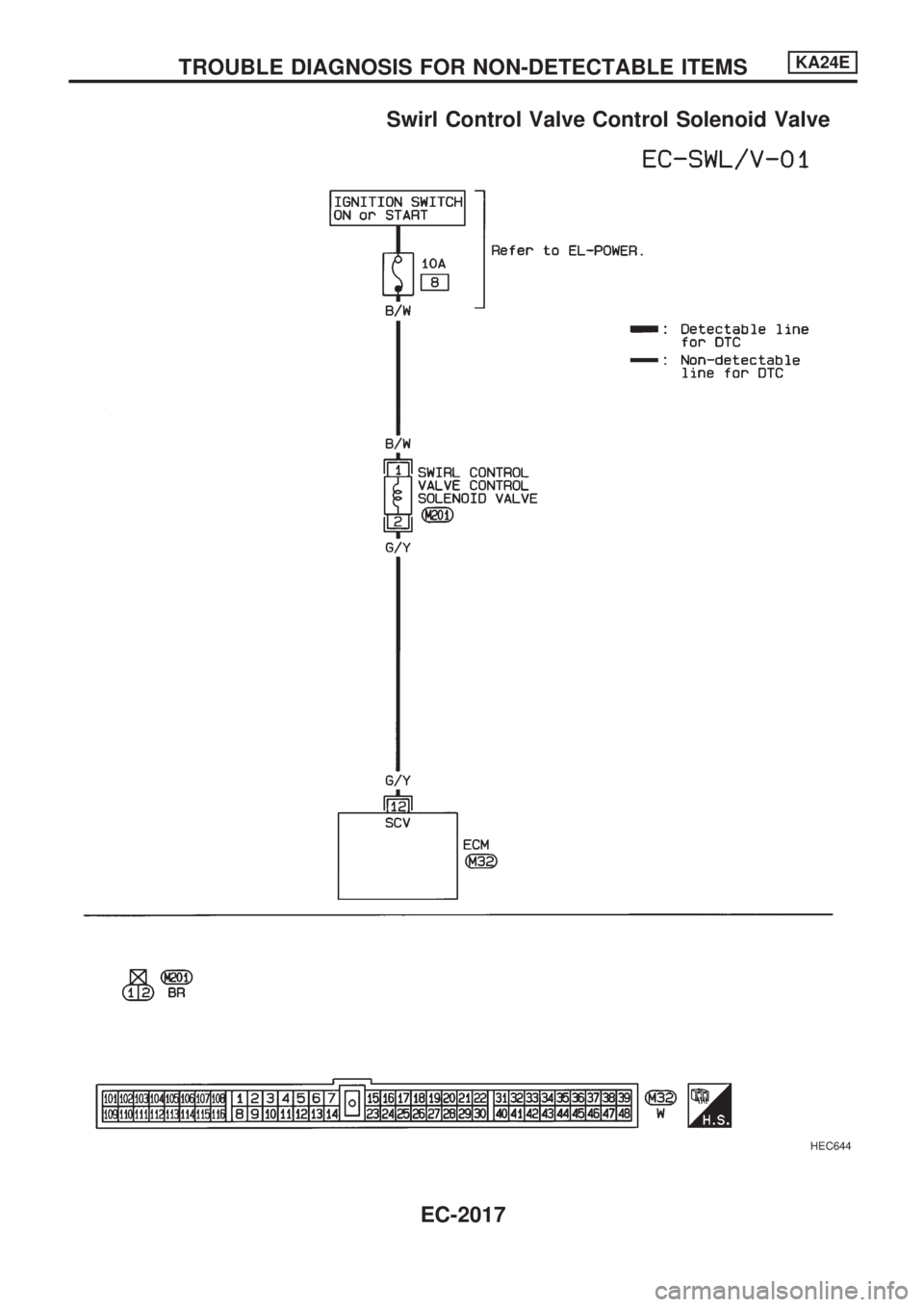 NISSAN PICK-UP 1999 Manual PDF Swirl Control Valve Control Solenoid Valve
HEC644
TROUBLE DIAGNOSIS FOR NON-DETECTABLE ITEMSKA24E
EC-2017 