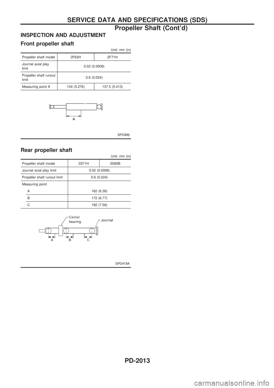 NISSAN PICK-UP 1999  Repair Manual INSPECTION AND ADJUSTMENT
Front propeller shaft
Unit: mm (in)
Propeller shaft model 2F63H 2F71H
Journal axial play
limit0.02 (0.0008)
Propeller shaft runout
limit0.6 (0.024)
Measuring point A 134 (5.2